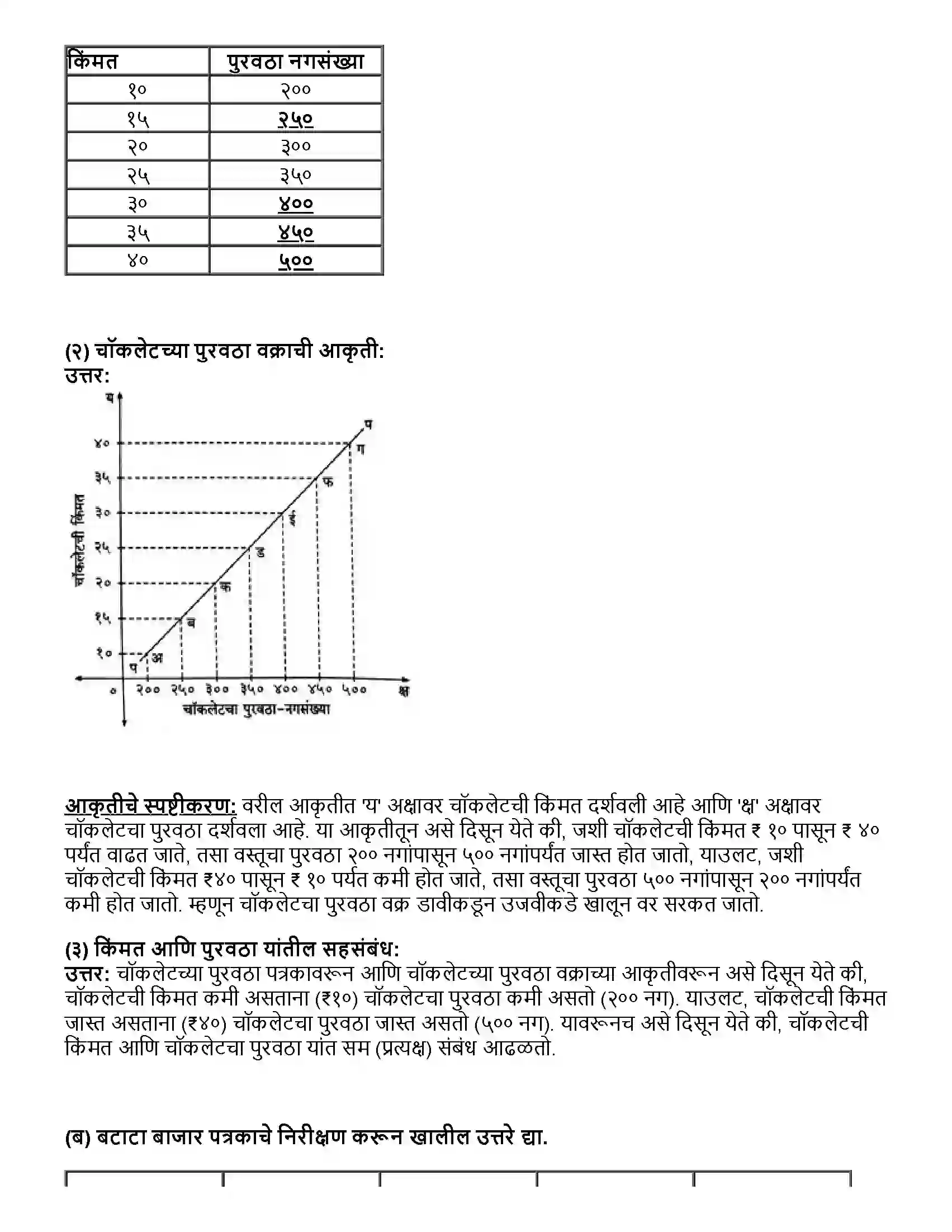 Maharashtra Board Class 12th अर्थशास्त्र पुरवठा विश्लेषण Revision Note 4