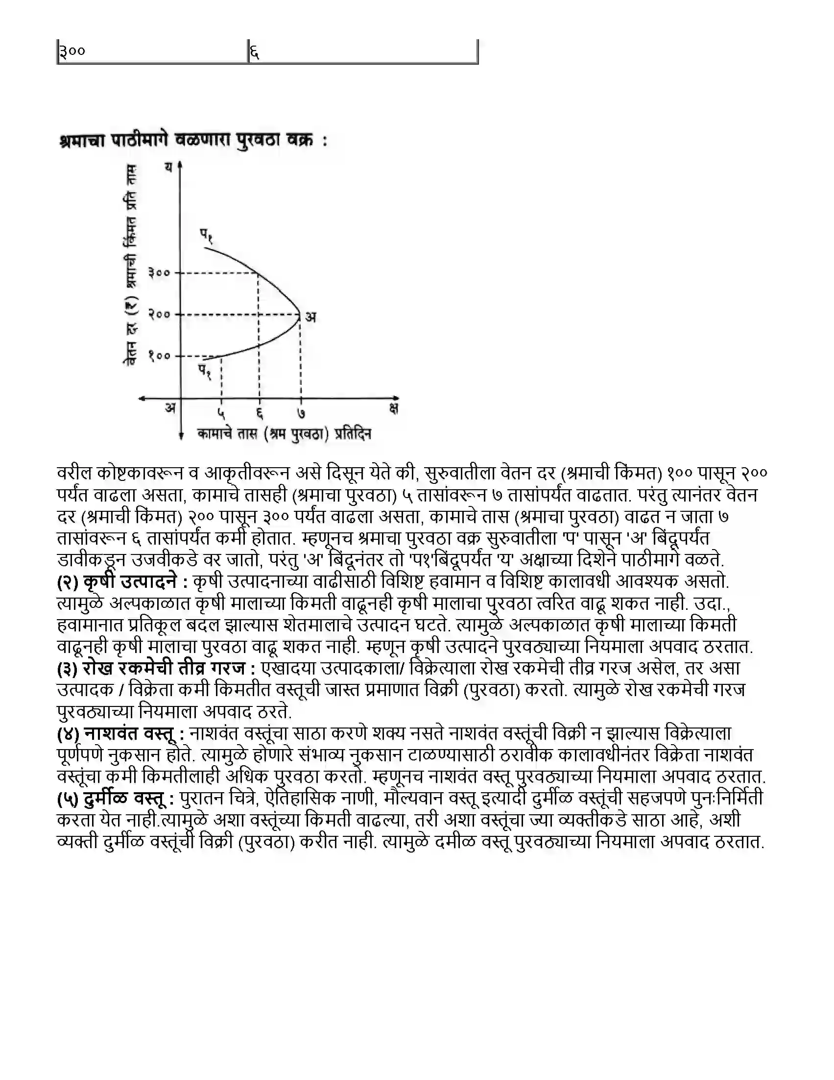 Maharashtra Board Class 12th अर्थशास्त्र पुरवठा विश्लेषण Revision Note 8