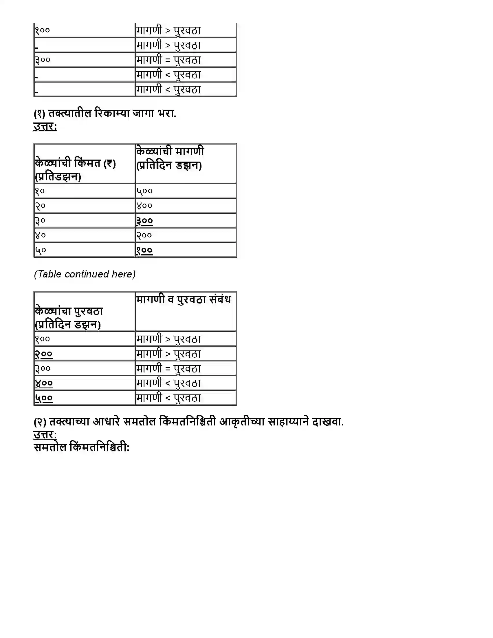 Maharashtra Board Class 12th अर्थशास्त्र बाजाराचे प्रकार Revision Note 4