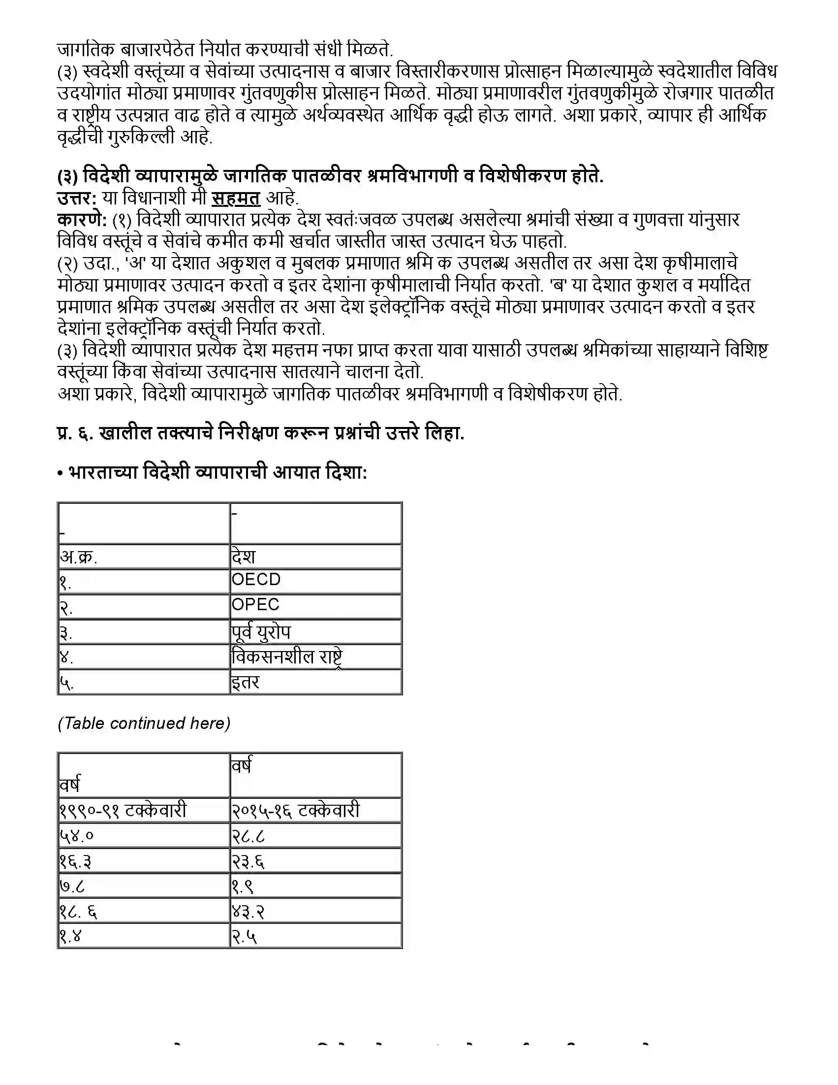 Maharashtra Board Class 12th अर्थशास्त्र भारताचा विदेशी व्यापार Revision Note 5