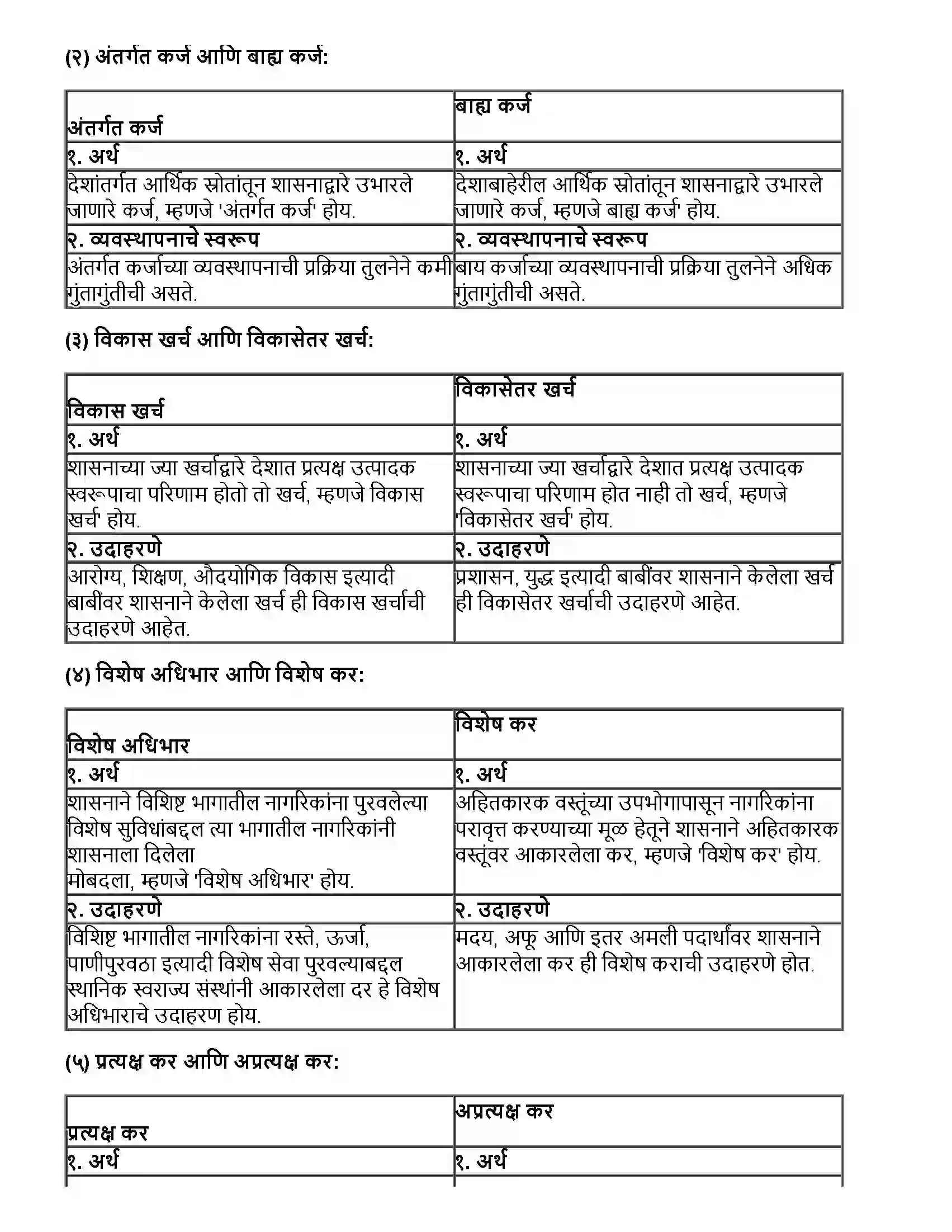 Maharashtra Board Class 12th अर्थशास्त्र भारतातील सार्वजनिक वित्त व्यवहार Revision Note 3
