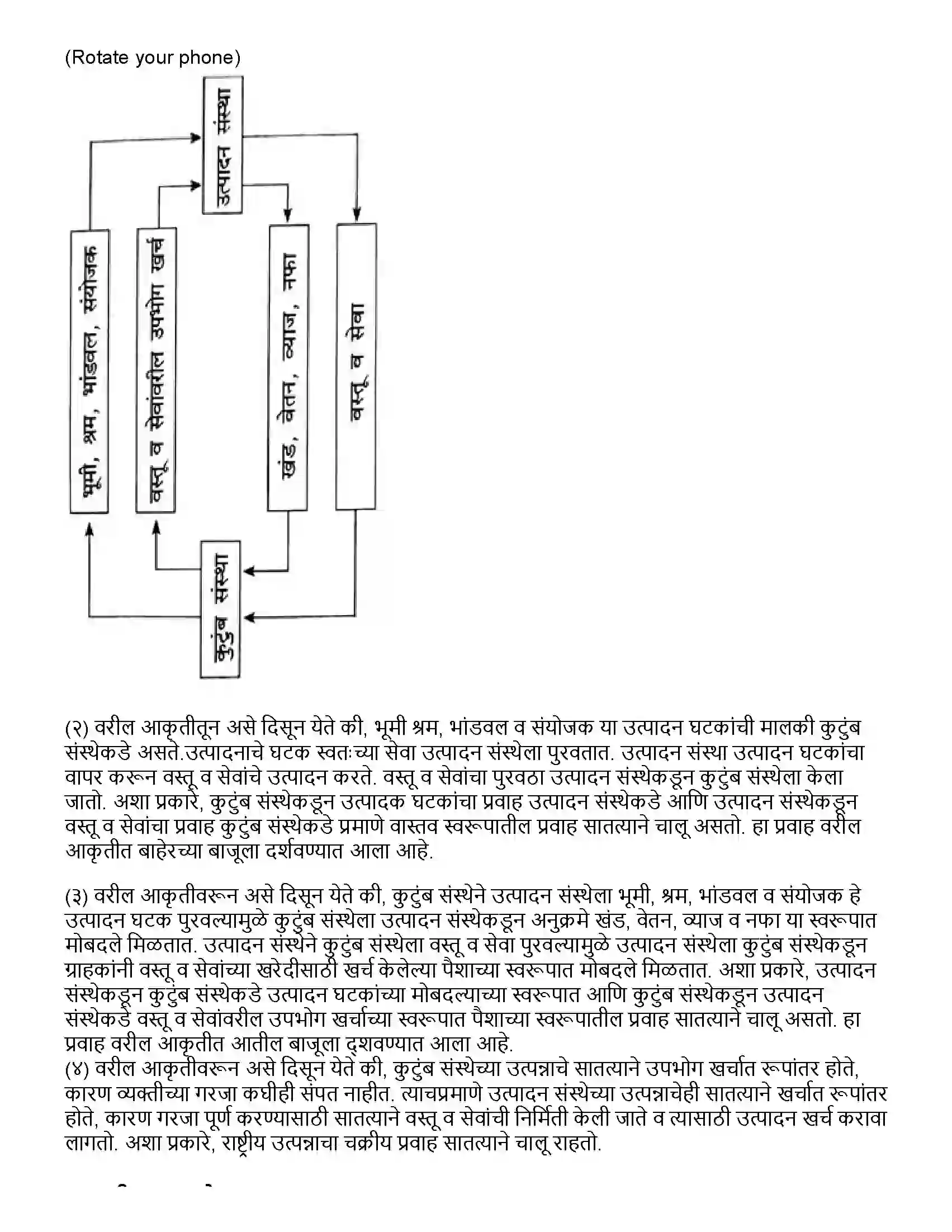 Maharashtra Board Class 12th अर्थशास्त्र राष्ट्रीय उत्पन्न Revision Note 3