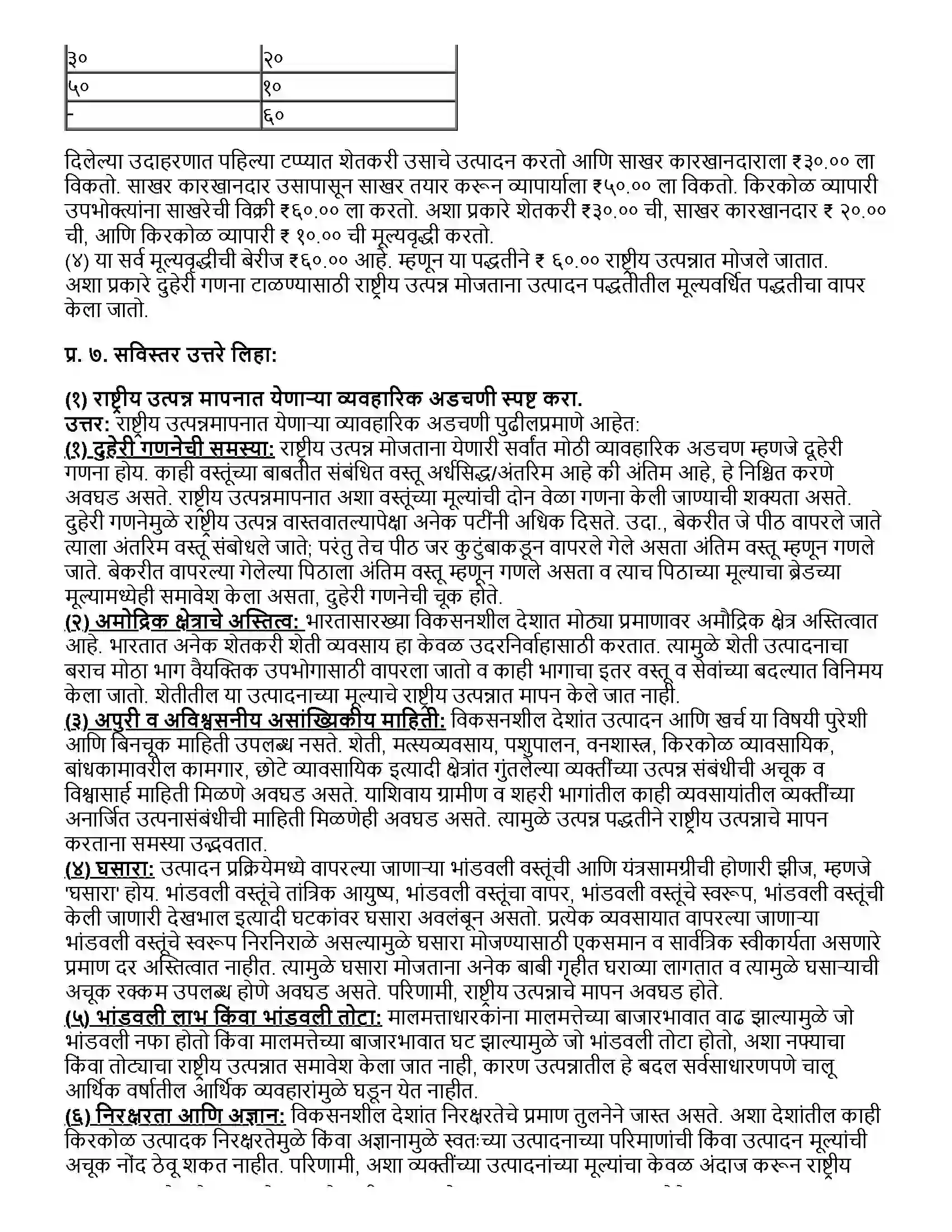 Maharashtra Board Class 12th अर्थशास्त्र राष्ट्रीय उत्पन्न Revision Note 7