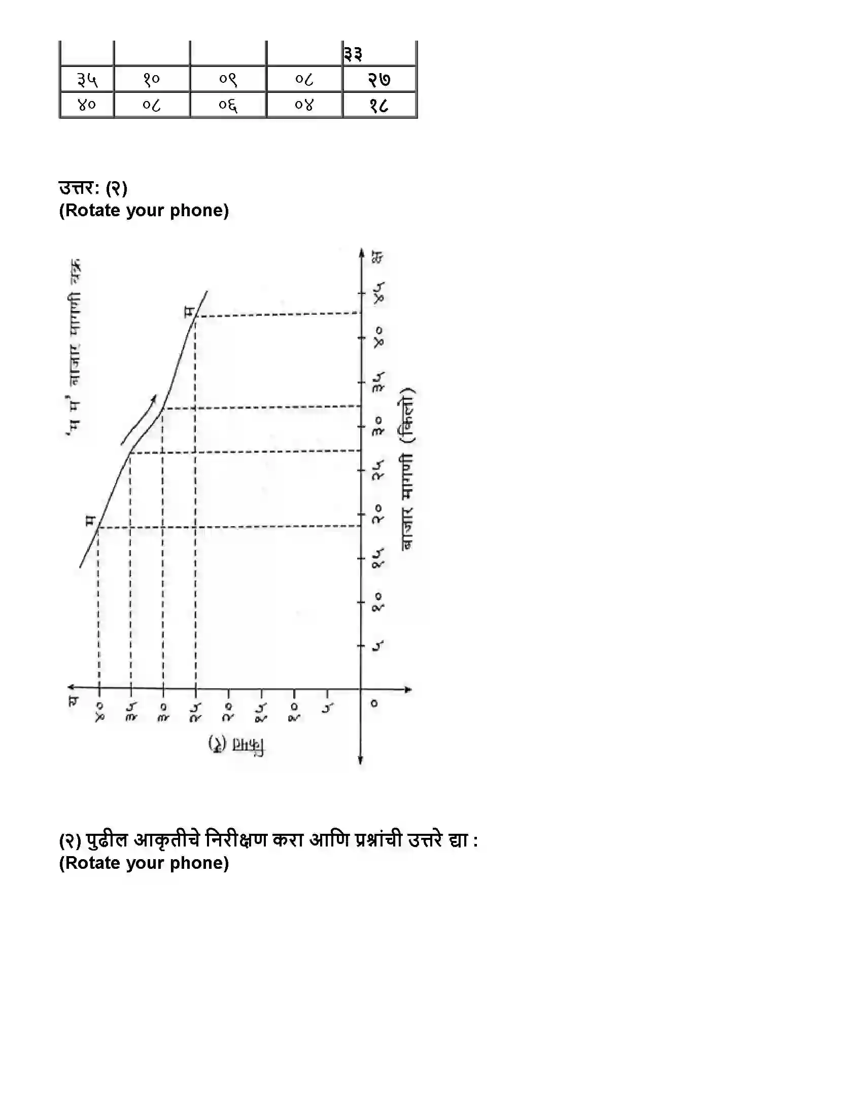 Maharashtra Board Class 12th अर्थशास्त्र ३.अ) मागणीचे विश्लेषण Revision Note 5
