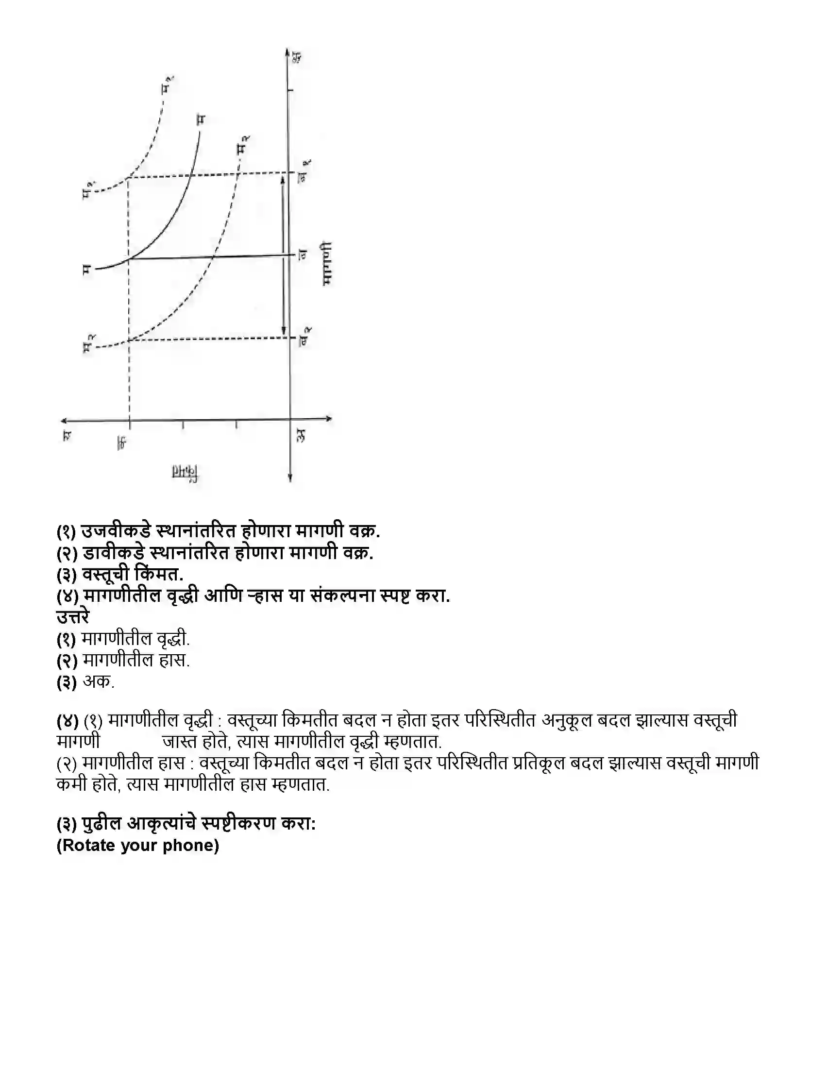 Maharashtra Board Class 12th अर्थशास्त्र ३.अ) मागणीचे विश्लेषण Revision Note 6
