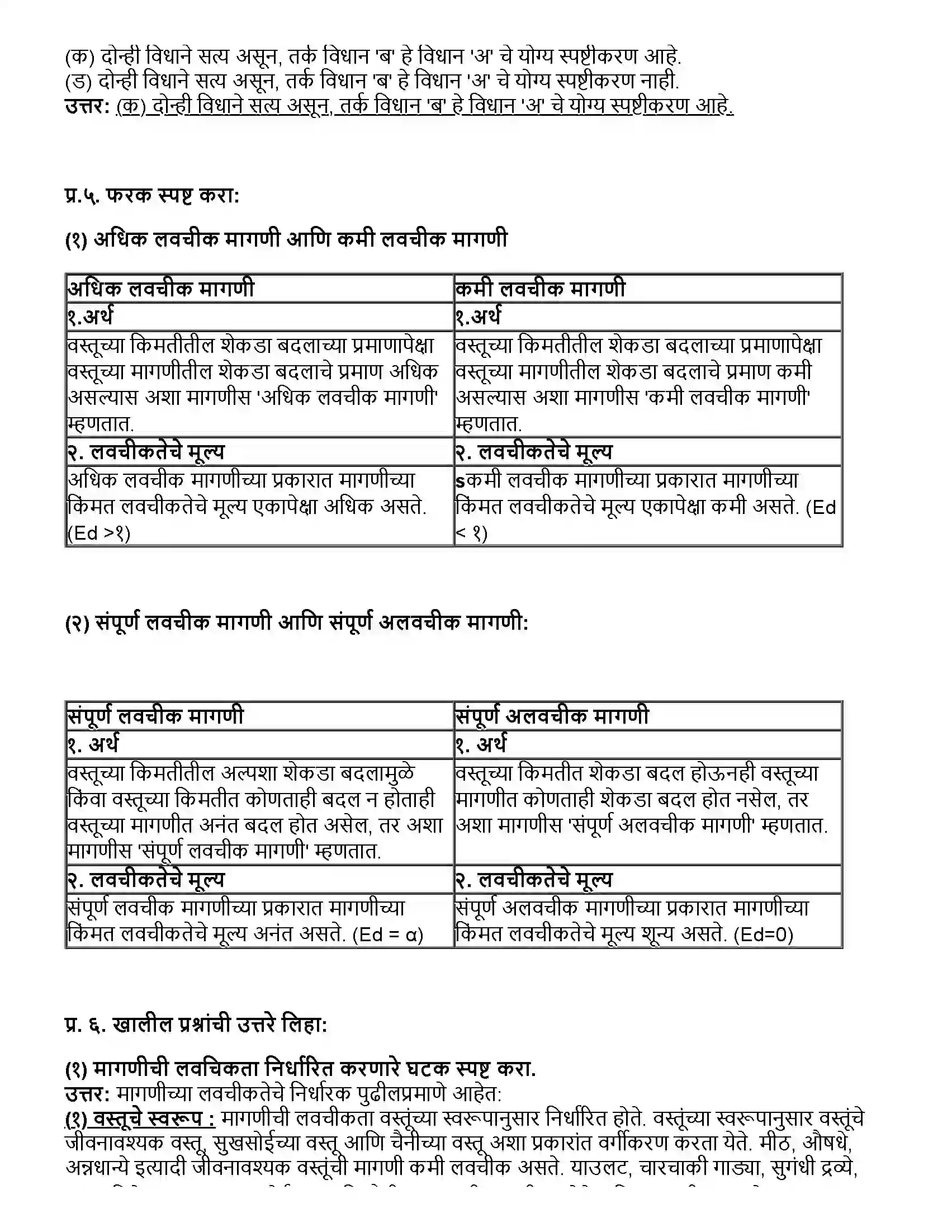 Maharashtra Board Class 12th अर्थशास्त्र ३.ब) मागणीची लवचिकता Revision Note 3