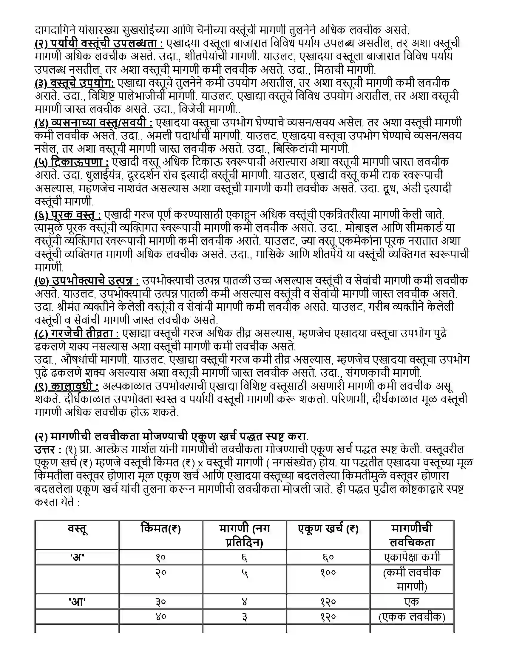 Maharashtra Board Class 12th अर्थशास्त्र ३.ब) मागणीची लवचिकता Revision Note 4