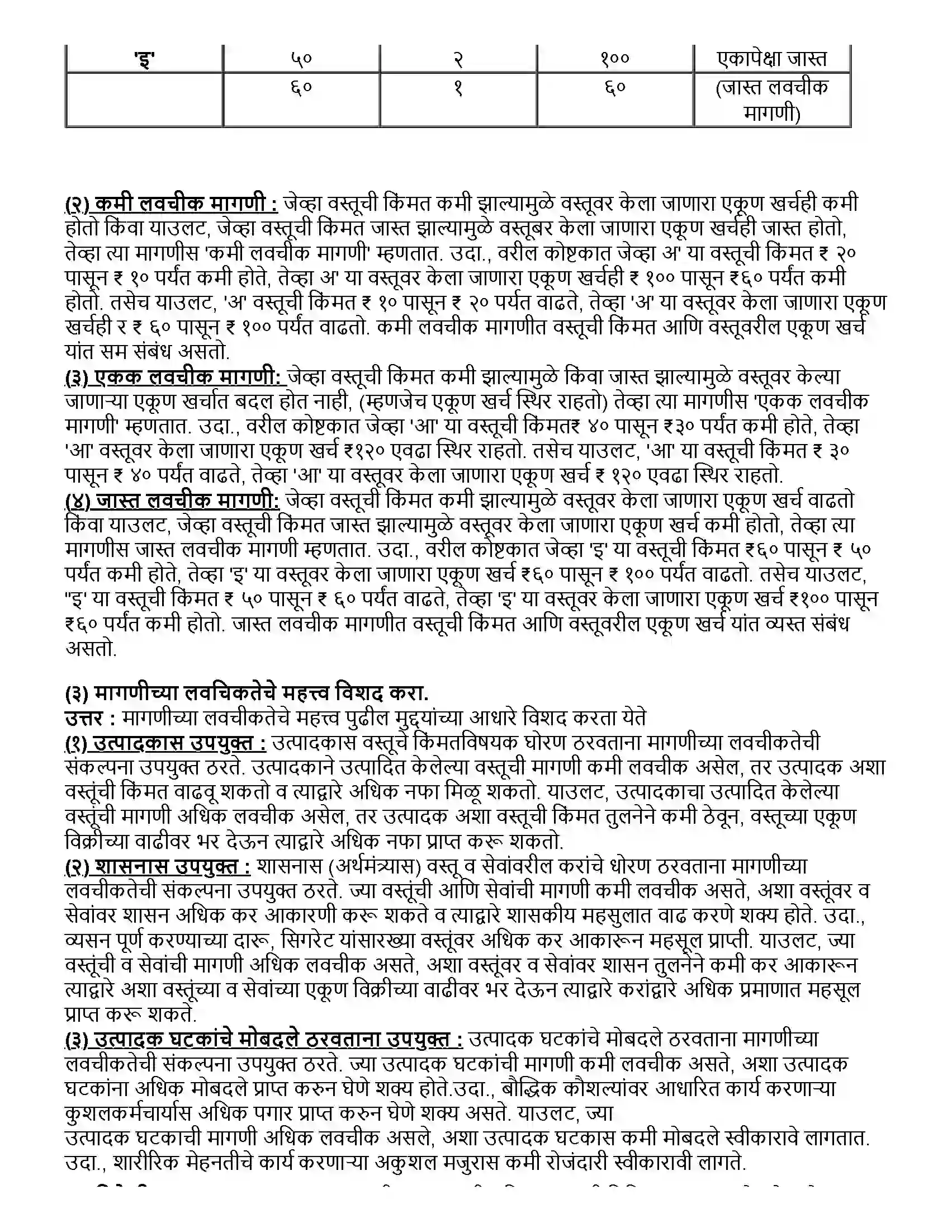 Maharashtra Board Class 12th अर्थशास्त्र ३.ब) मागणीची लवचिकता Revision Note 5