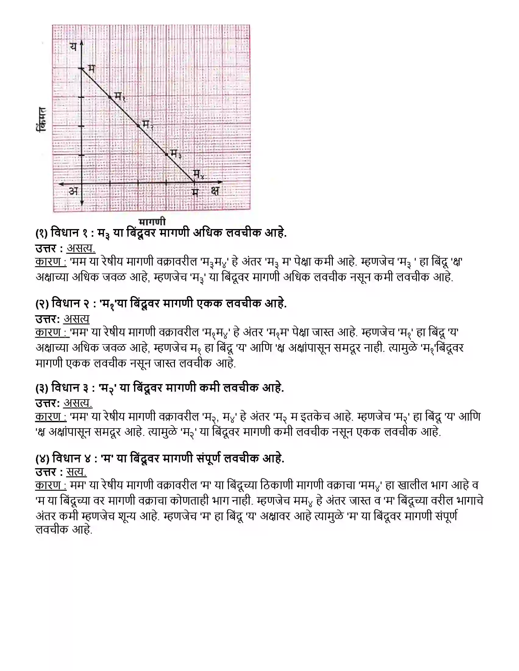 Maharashtra Board Class 12th अर्थशास्त्र ३.ब) मागणीची लवचिकता Revision Note 8