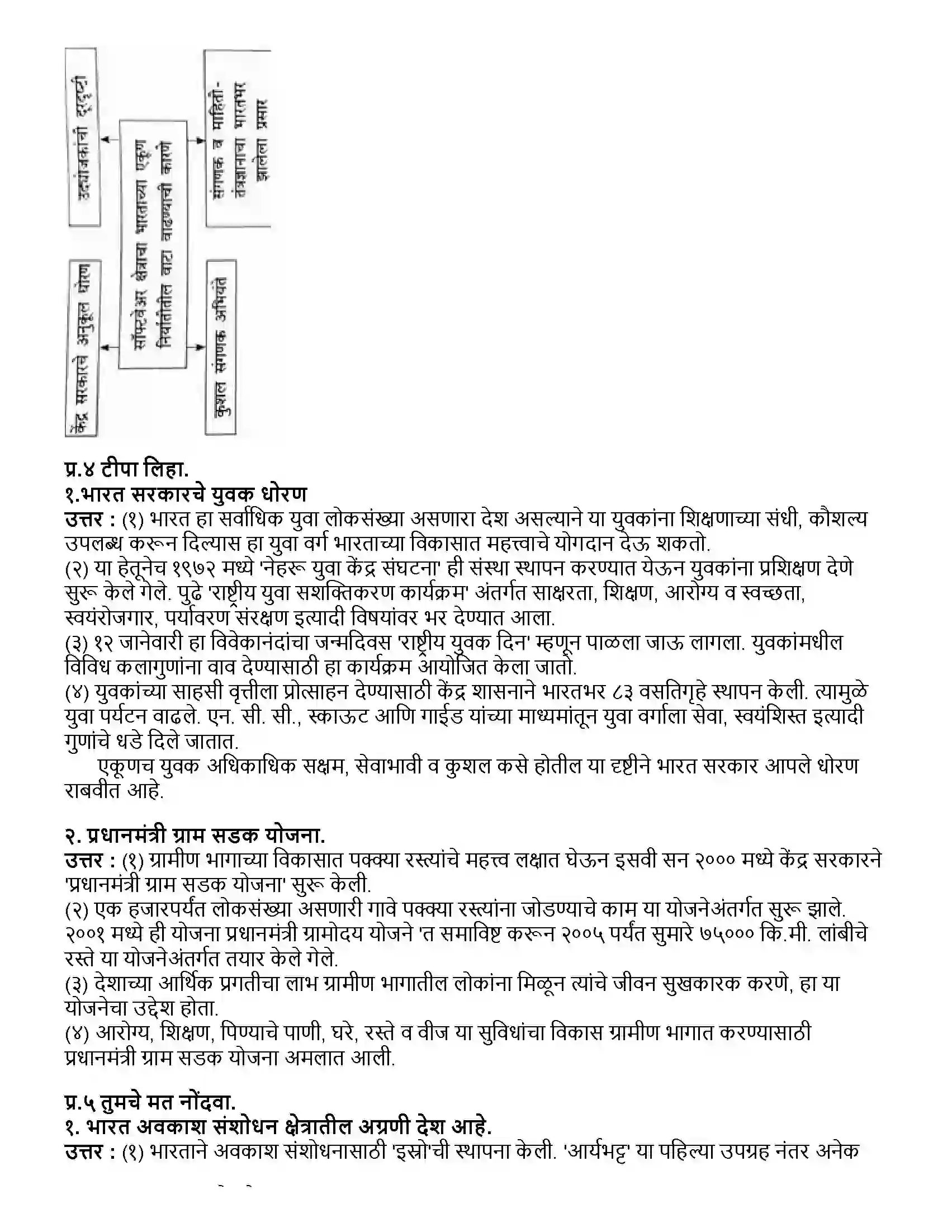 Maharashtra Board Class 12th इतिहास बदलता भारत- भाग १ Revision Note 2