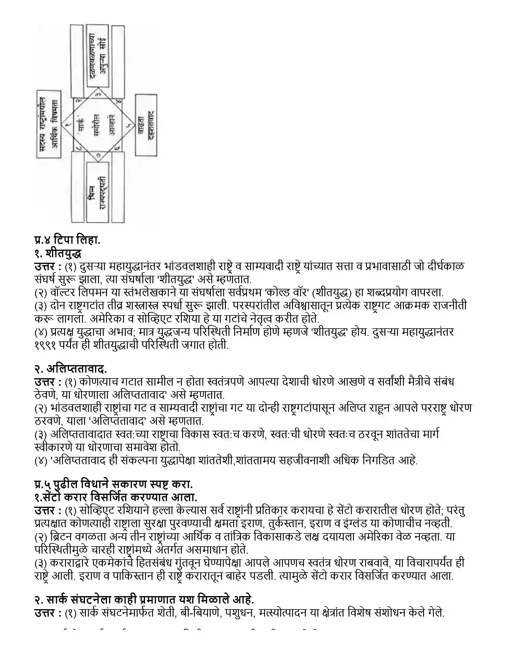 Maharashtra Board Class 12th इतिहास शीतयुद्ध Revision Note 2