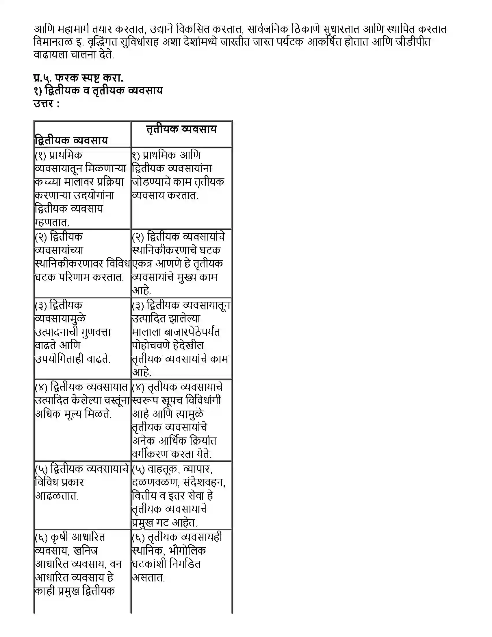 Maharashtra Board Class 12th भूगोल तृतीयक आर्थिक क्रिया Revision Note 3