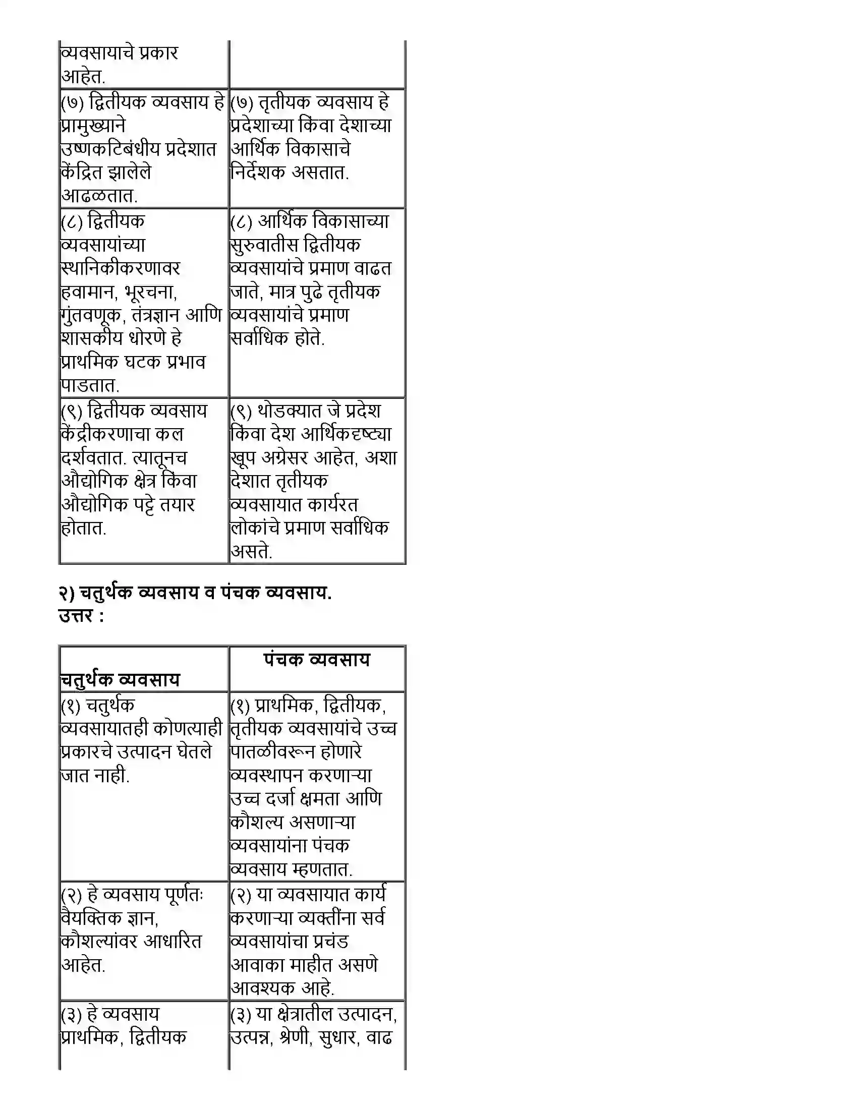 Maharashtra Board Class 12th भूगोल तृतीयक आर्थिक क्रिया Revision Note 4