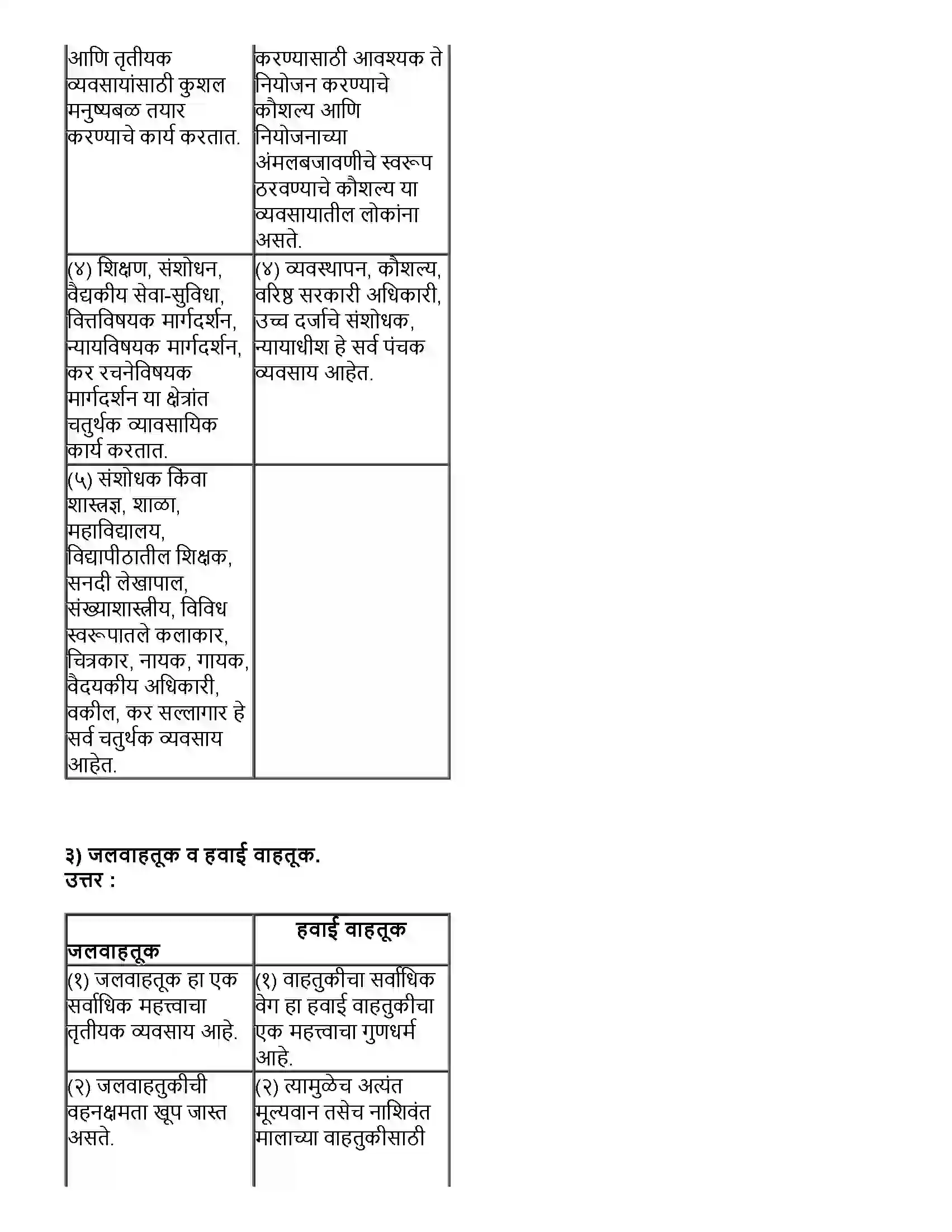 Maharashtra Board Class 12th भूगोल तृतीयक आर्थिक क्रिया Revision Note 5