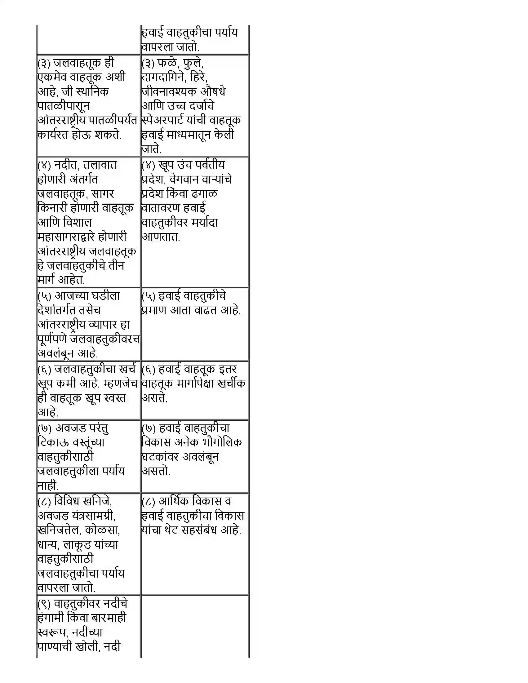 Maharashtra Board Class 12th भूगोल तृतीयक आर्थिक क्रिया Revision Note 6