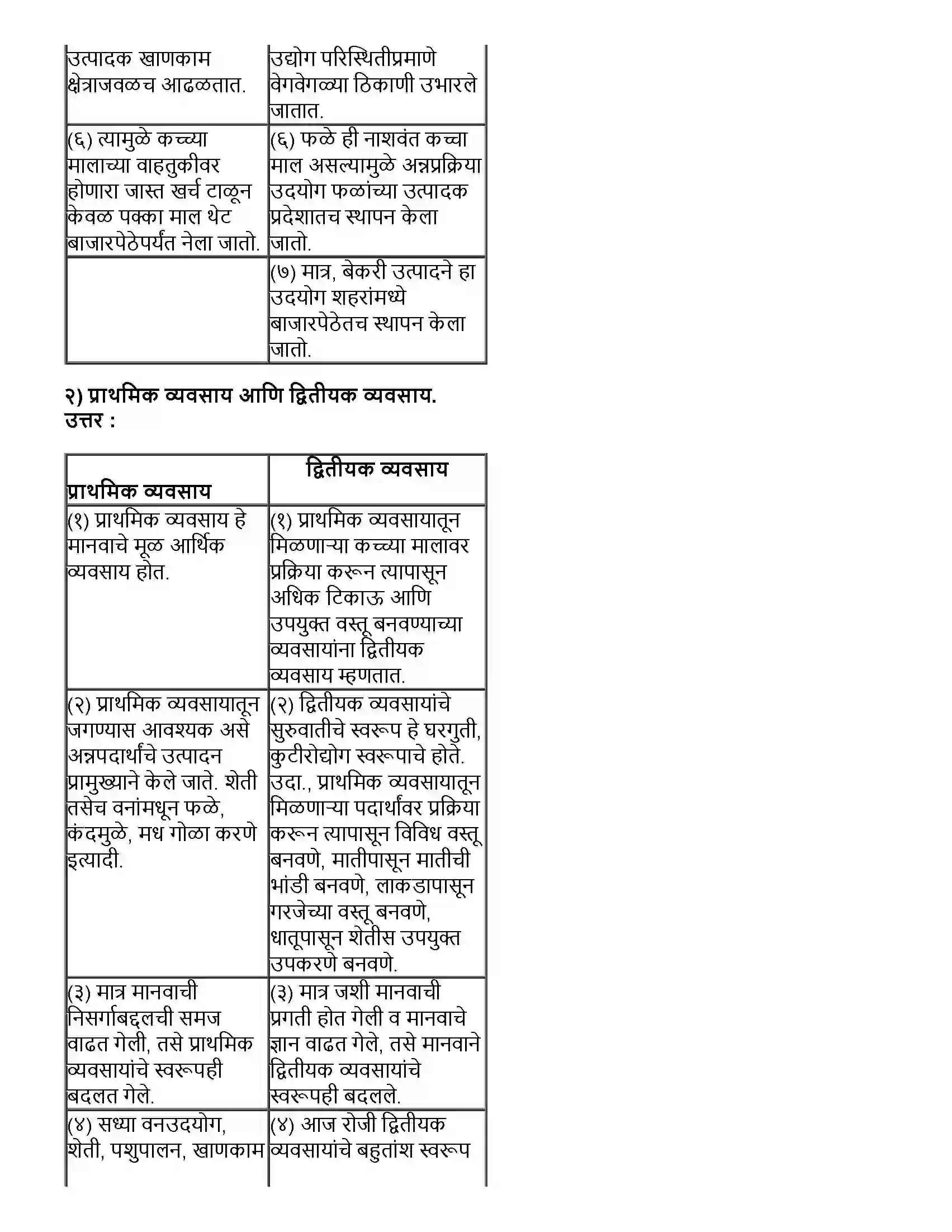 Maharashtra Board Class 12th भूगोल द्वितीयक आर्थिक क्रिया Revision Note 5