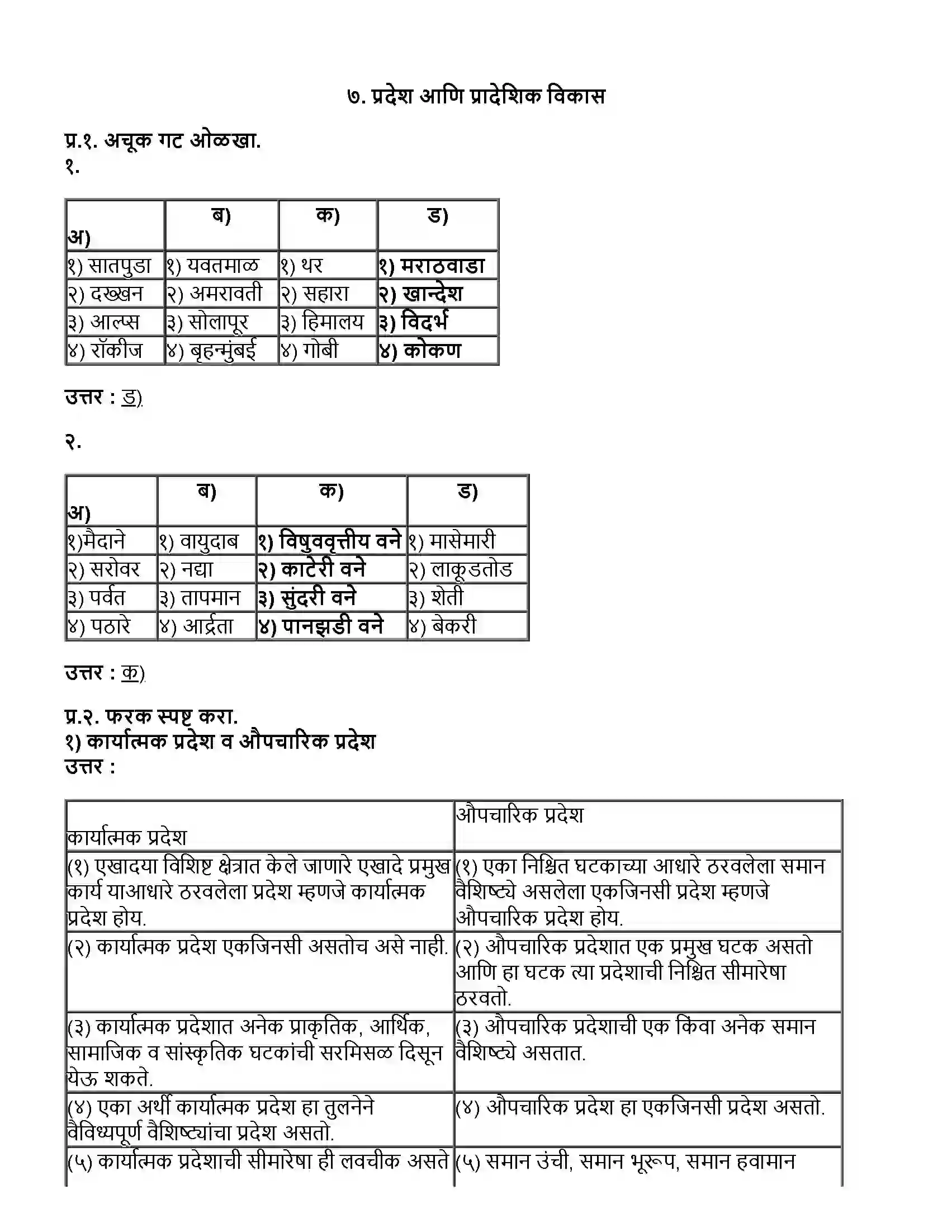 Maharashtra Board Class 12th भूगोल प्रदेश आणि प्रादेशिक विकास Revision Note 1