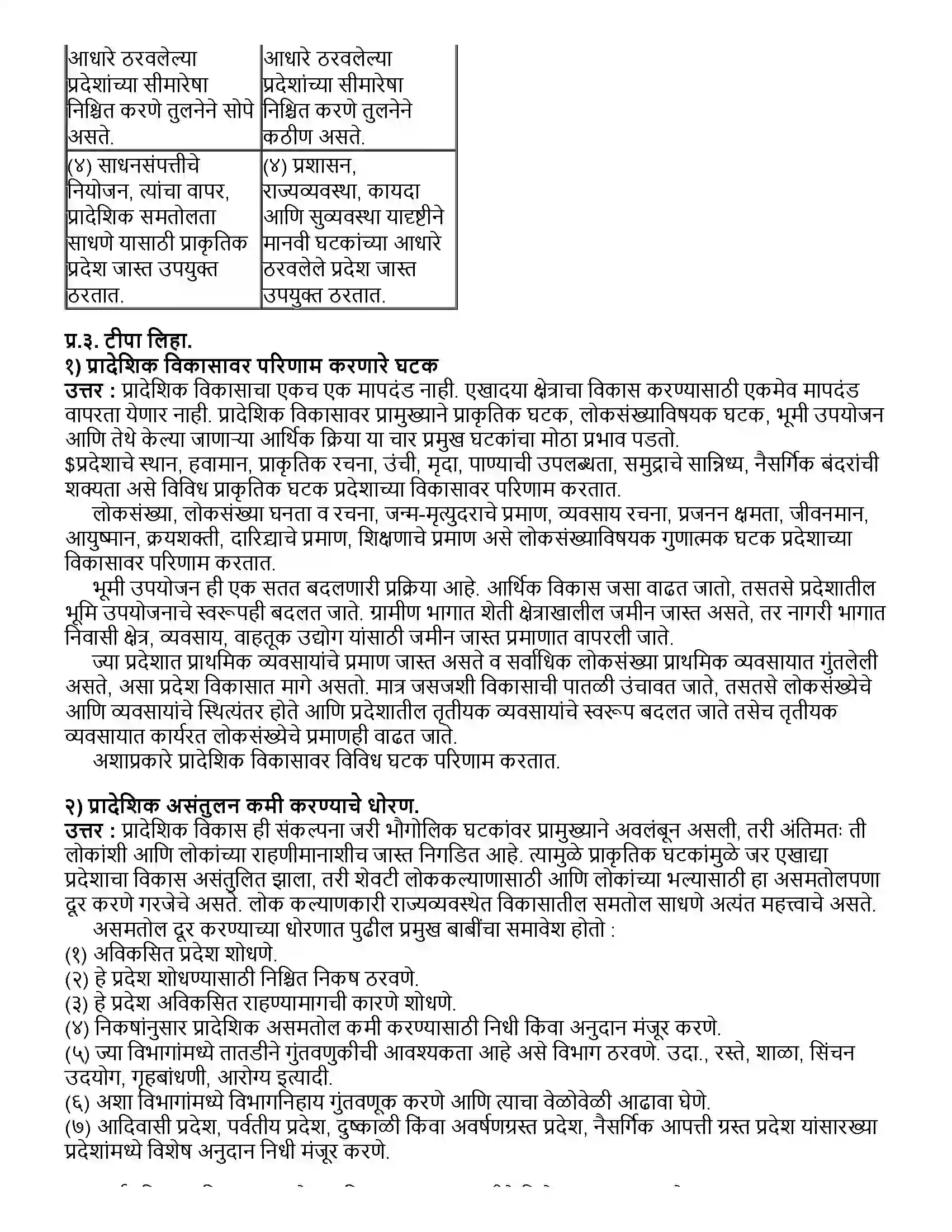 Maharashtra Board Class 12th भूगोल प्रदेश आणि प्रादेशिक विकास Revision Note 3