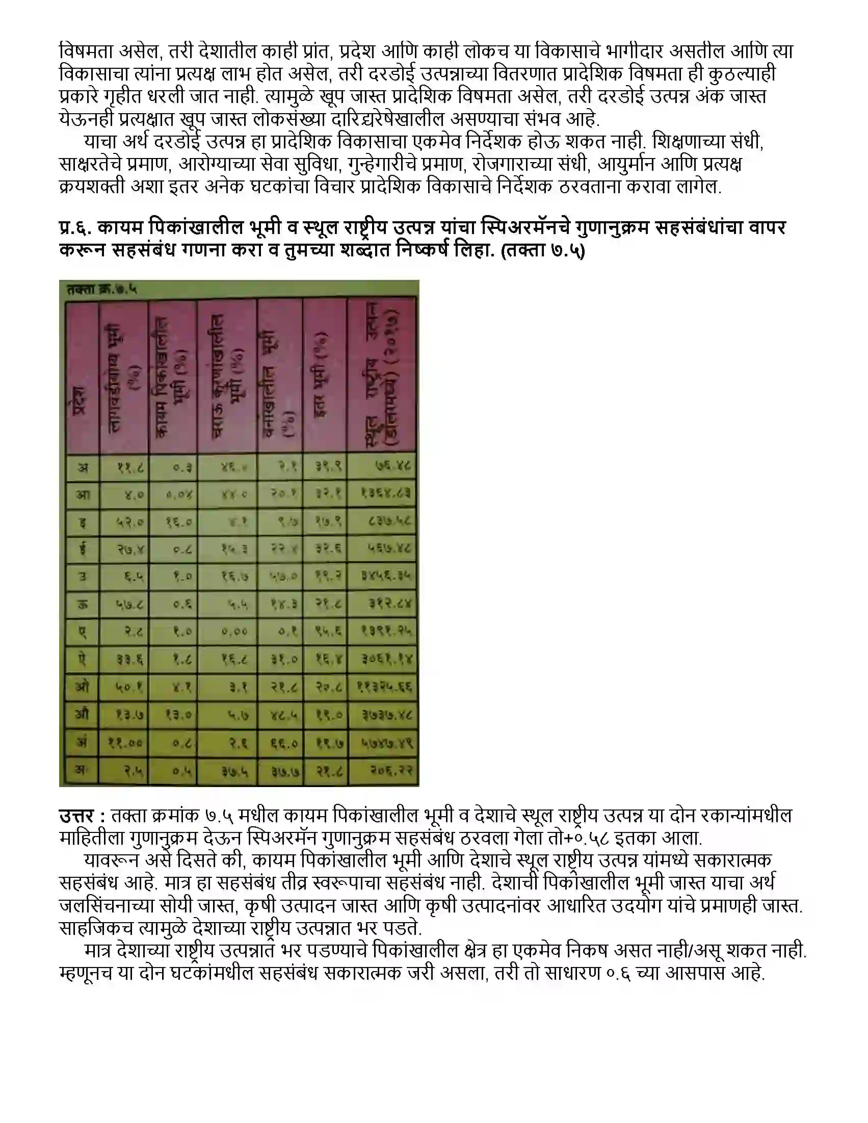 Maharashtra Board Class 12th भूगोल प्रदेश आणि प्रादेशिक विकास Revision Note 6