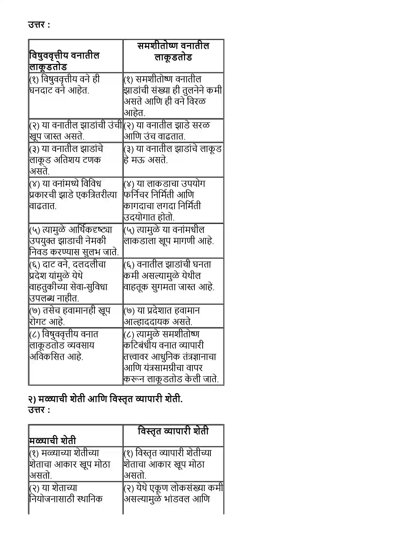 Maharashtra Board Class 12th भूगोल प्राथमिक आर्थिक क्रिया Revision Note 5