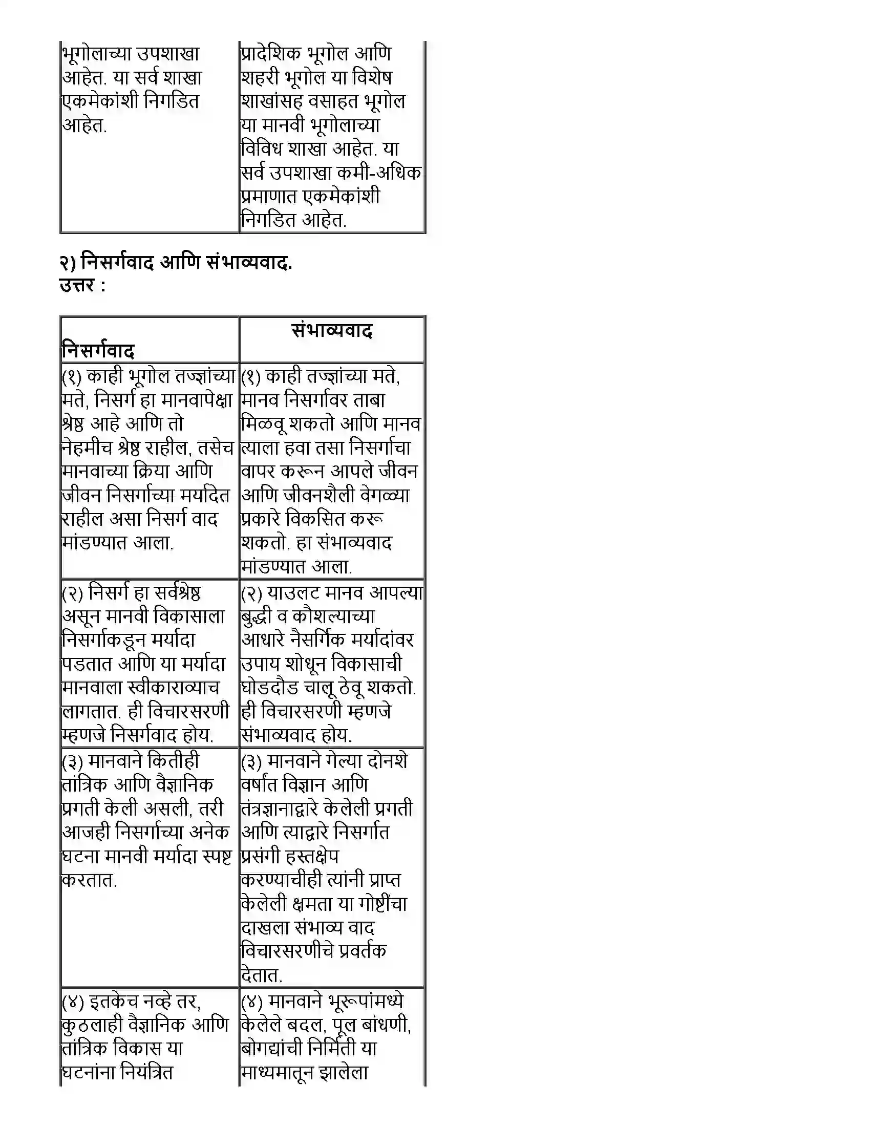 Maharashtra Board Class 12th भूगोल भूगोल - स्वरूप व व्याप्ती Revision Note 7