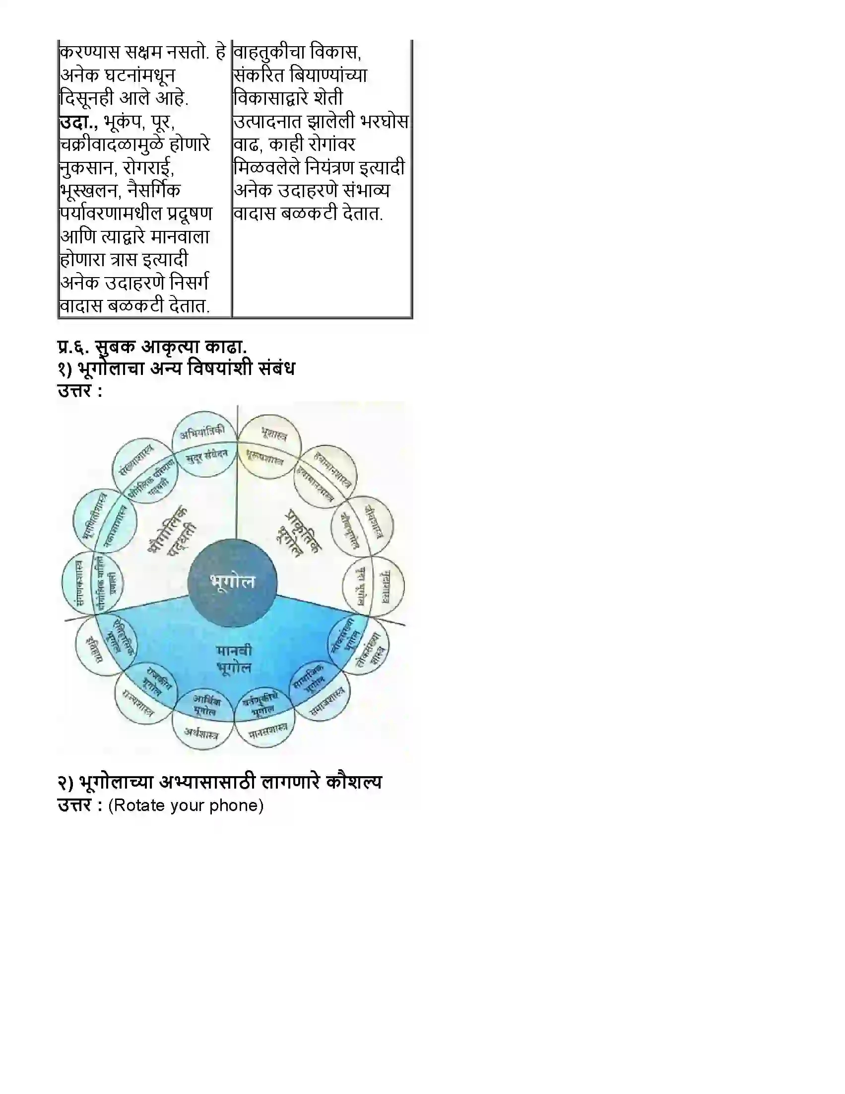 Maharashtra Board Class 12th भूगोल भूगोल - स्वरूप व व्याप्ती Revision Note 8