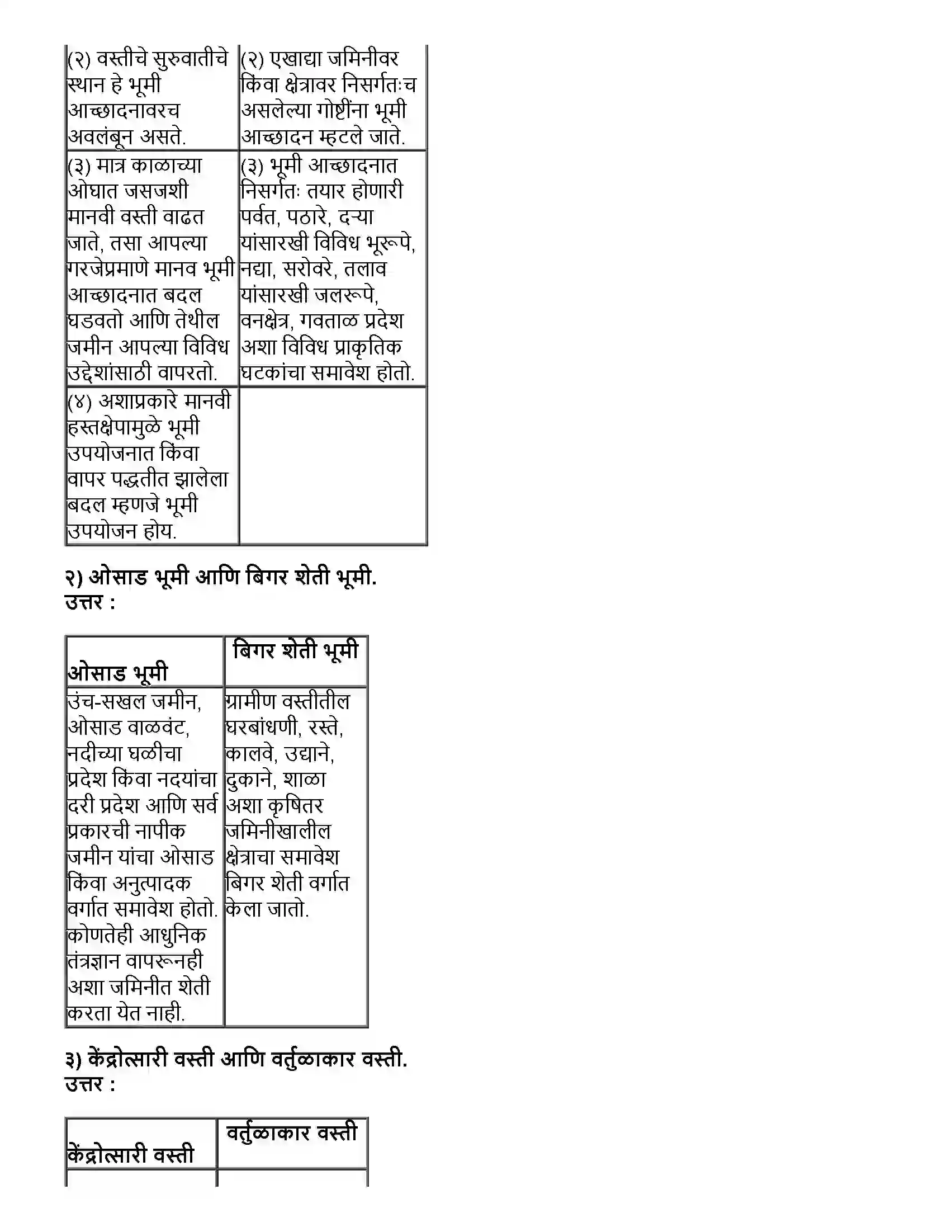 Maharashtra Board Class 12th भूगोल मानवी वस्ती आणि भूमी उपयोजन Revision Note 5