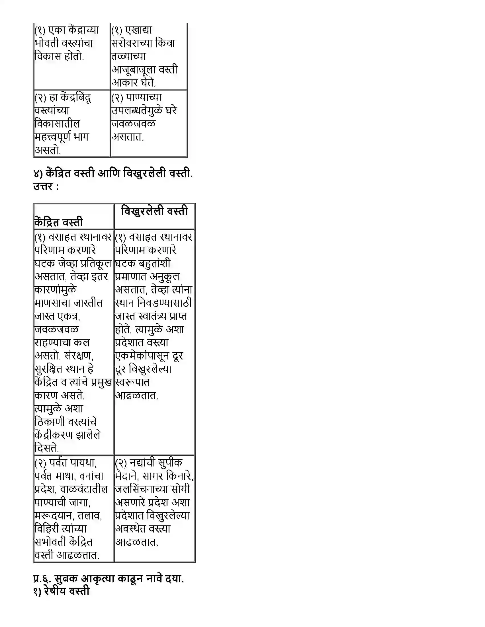 Maharashtra Board Class 12th भूगोल मानवी वस्ती आणि भूमी उपयोजन Revision Note 6