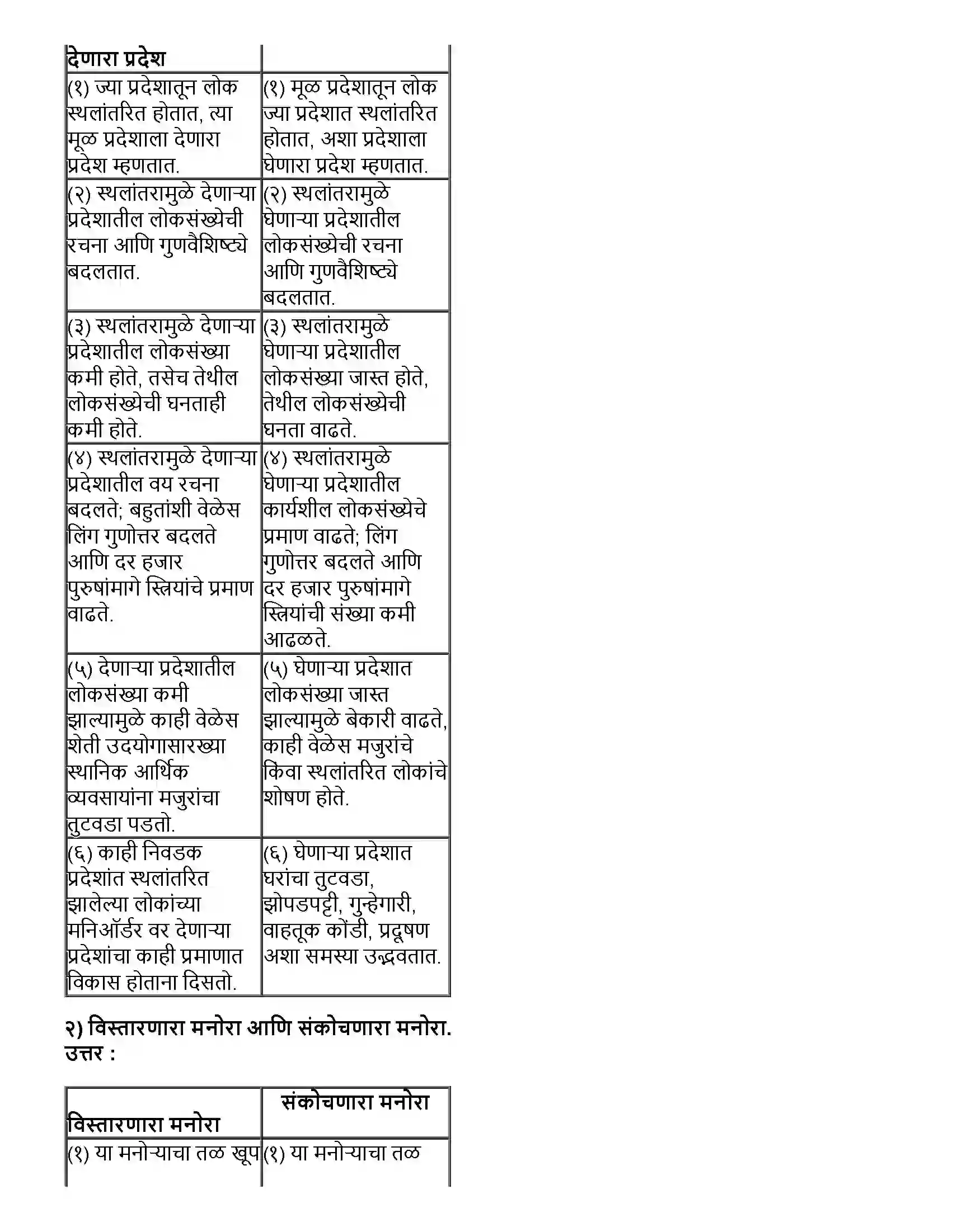 Maharashtra Board Class 12th भूगोल लोकसंख्या - भाग २ Revision Note 4