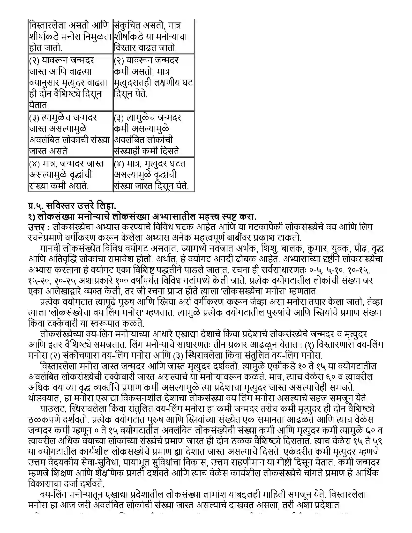 Maharashtra Board Class 12th भूगोल लोकसंख्या - भाग २ Revision Note 5