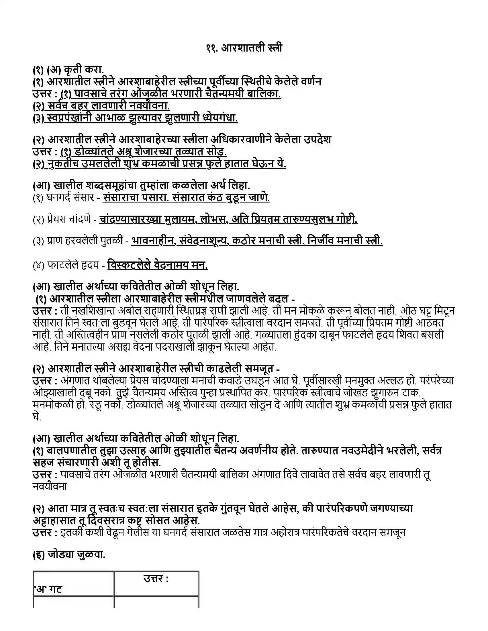 Maharashtra Board Class 12th मराठी भाग - २ आरशातली स्त्री (कविता) - हिरा बनसोडे Revision Note 1