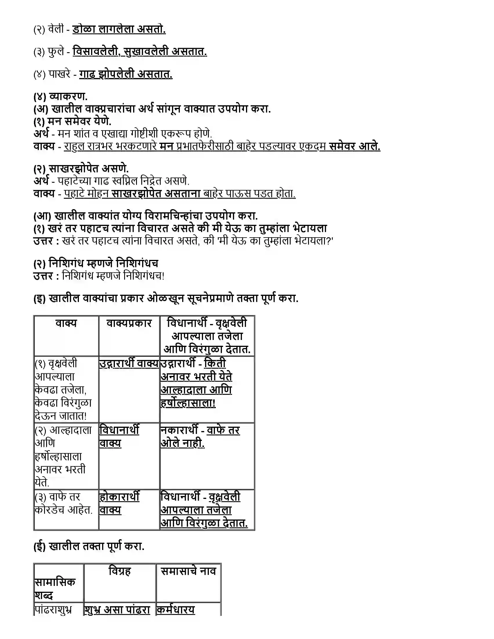 Maharashtra Board Class 12th मराठी भाग - २ रेशीमबंध - डॉ. यू. म. पठाण Revision Note 2