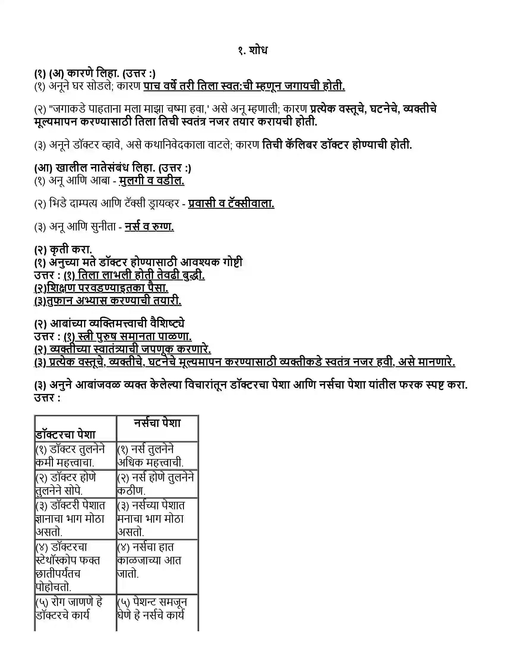 Maharashtra Board Class 12th मराठी भाग- ३ शोध - व पु काळे Revision Note 1