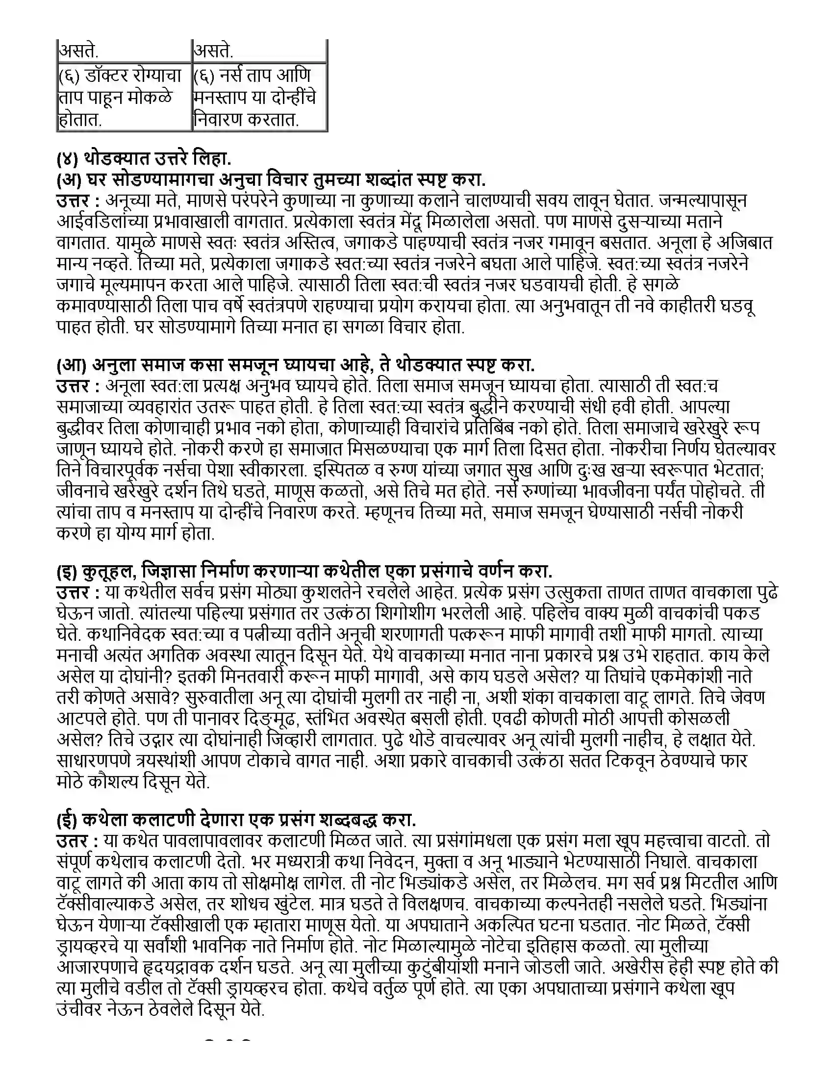 Maharashtra Board Class 12th मराठी भाग- ३ शोध - व पु काळे Revision Note 2