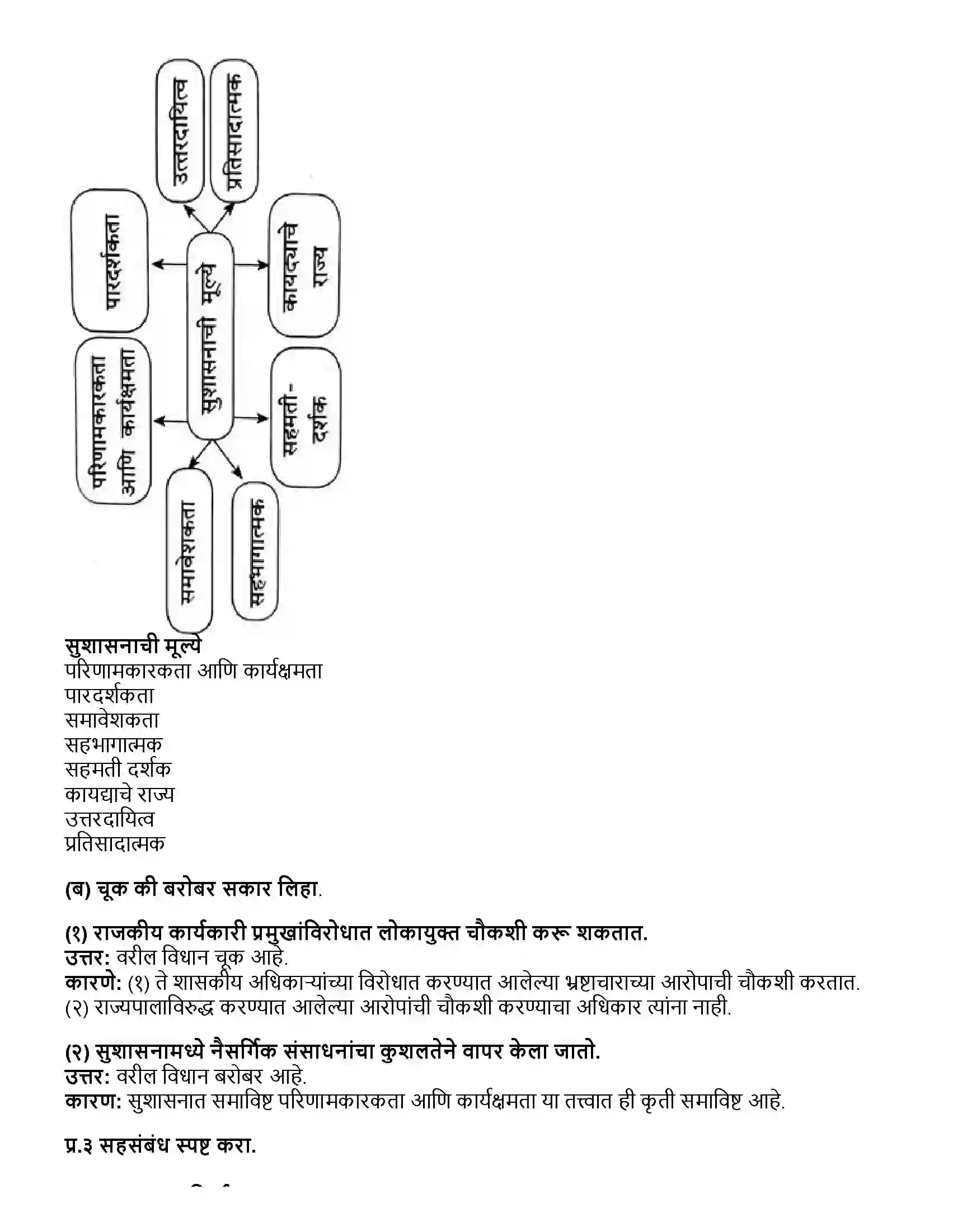 Maharashtra Board Class 12th राज्यशास्त्र समकालीन भारत - सुशासन Revision Note 2