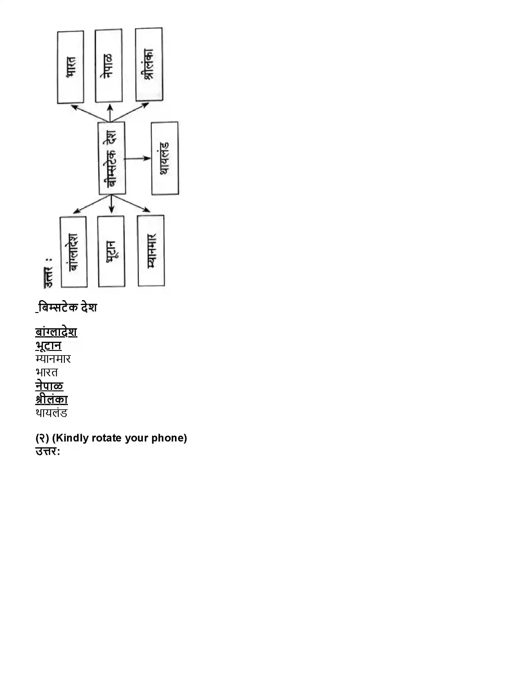 Maharashtra Board Class 12th राज्यशास्त्र १९९१ नंतरचे जग Revision Note 2