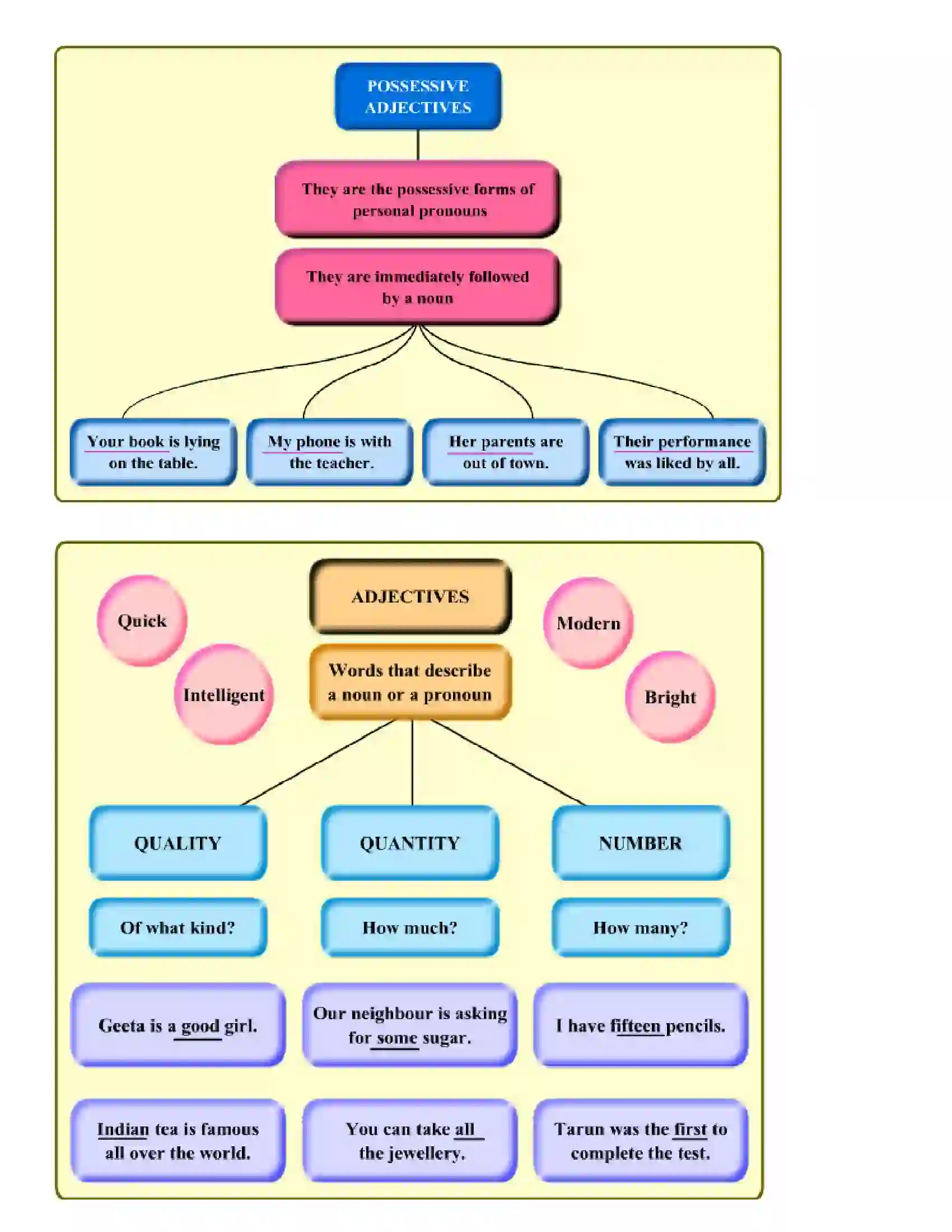 Maharashtra Board Class 6th English Adjectives Revision Note 3