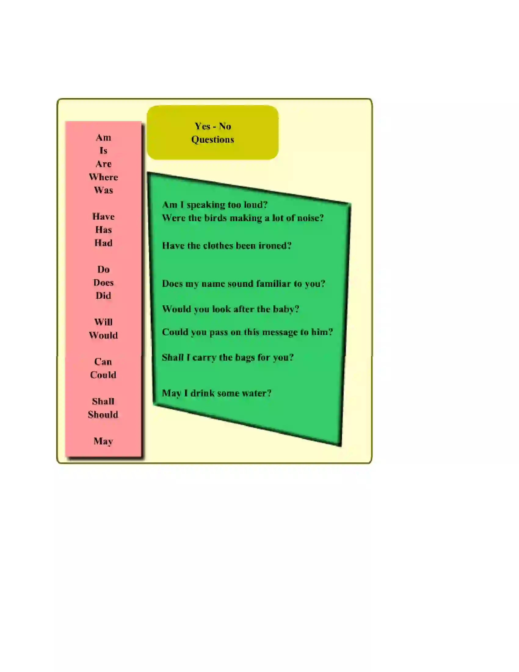 Maharashtra Board Class 6th English Framing Questions Revision Note 2