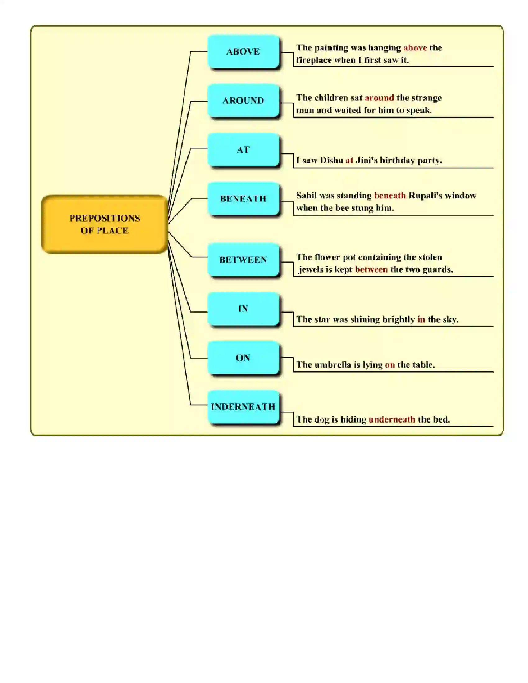 Maharashtra Board Class 6th English Prepositions Revision Note 3
