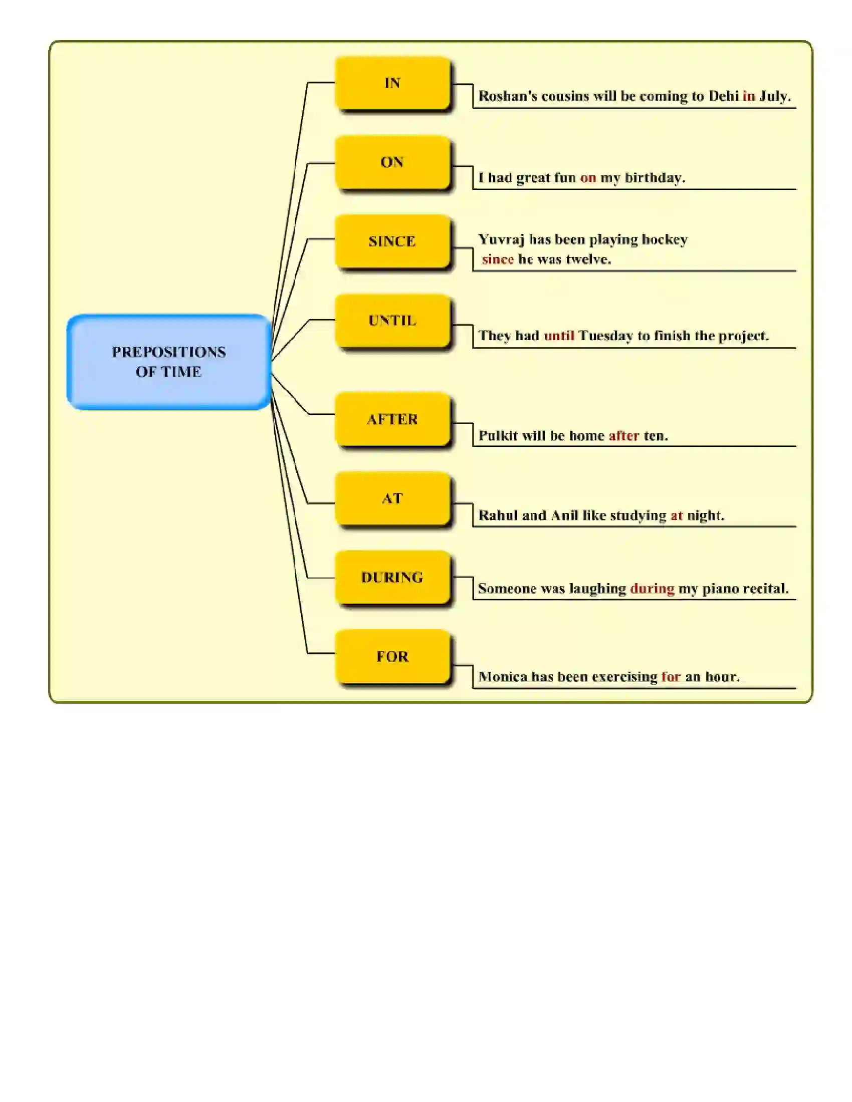 Maharashtra Board Class 6th English Prepositions Revision Note 4