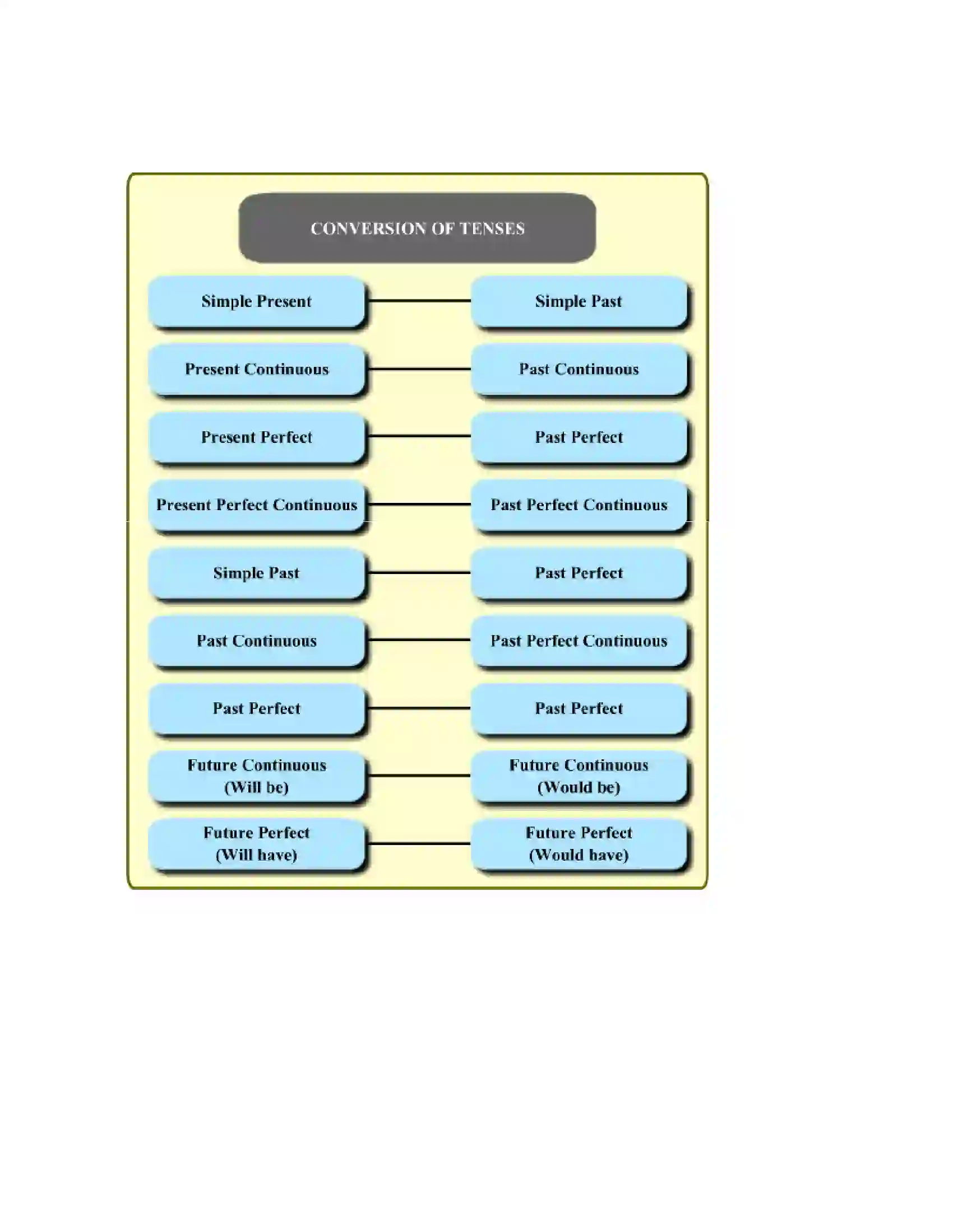 Maharashtra Board Class 6th English Reported Speech Revision Note 2