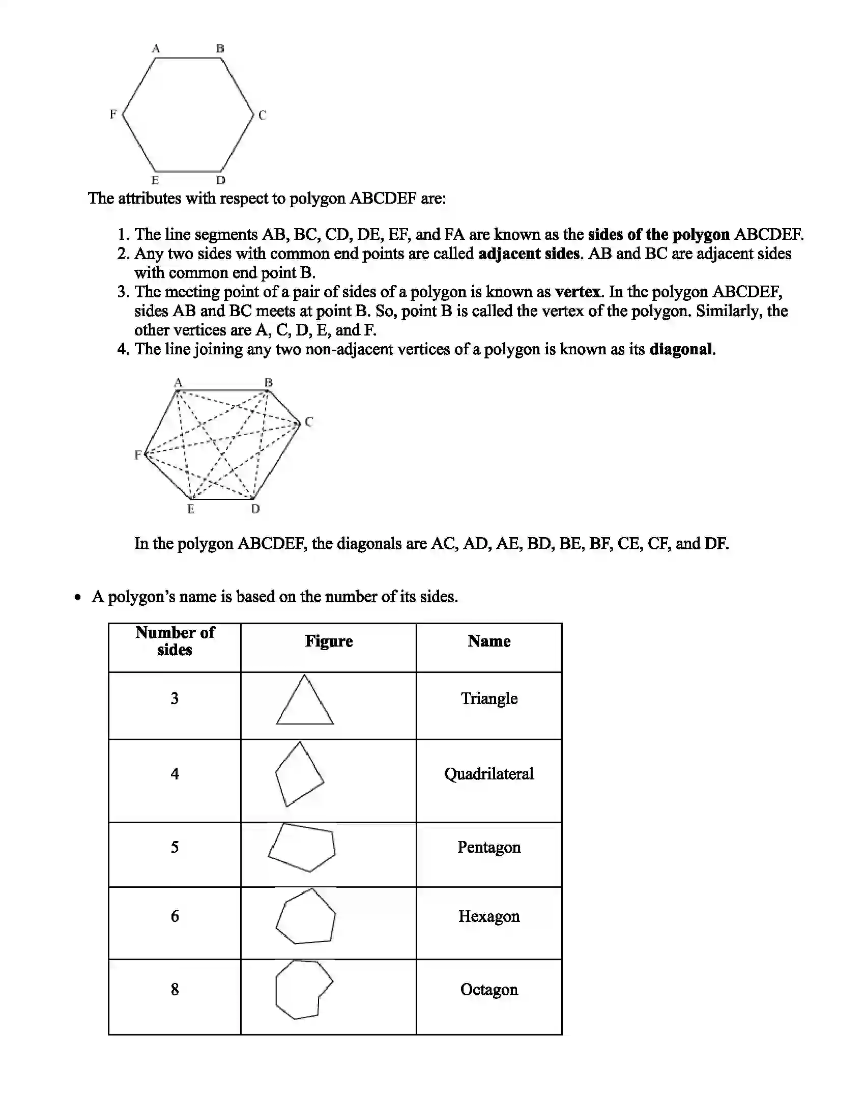 Maharashtra Board Class 6th Mathematics Quadrilaterals Revision Note 2