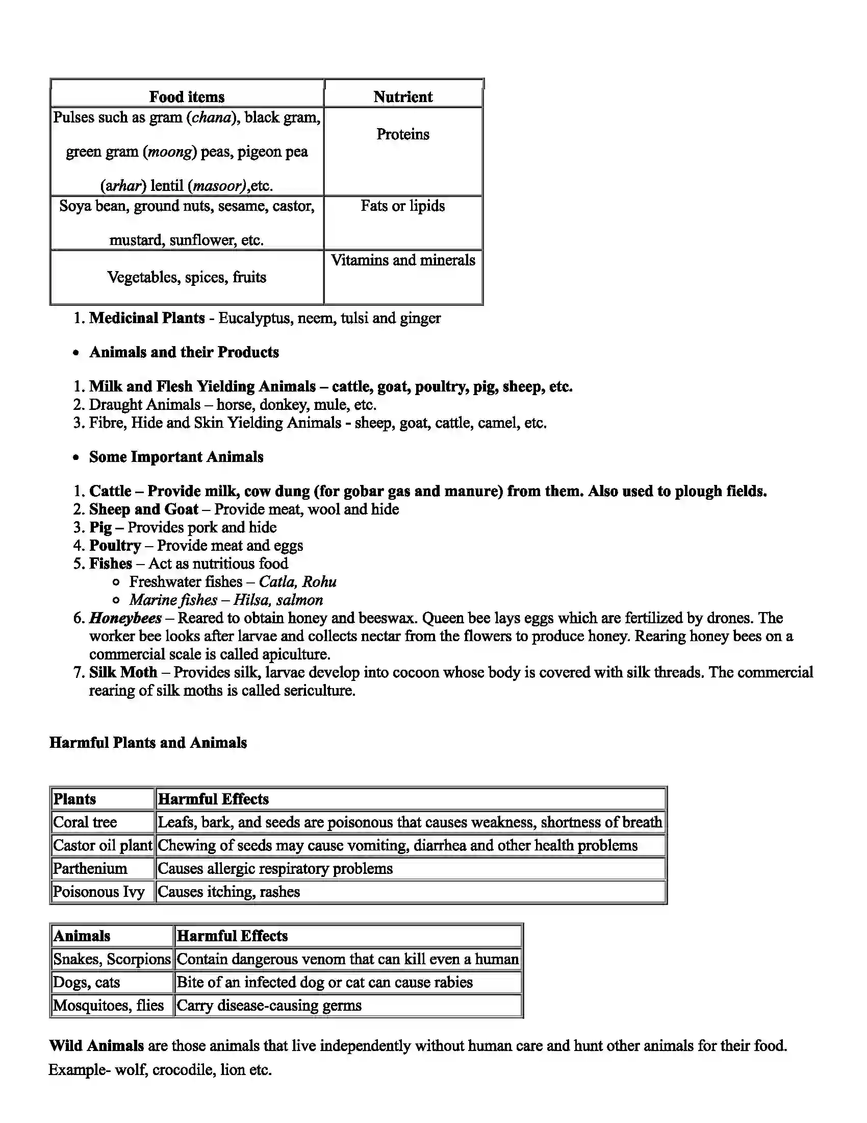 Maharashtra Board Class 6th Science The Living World Revision Note 2