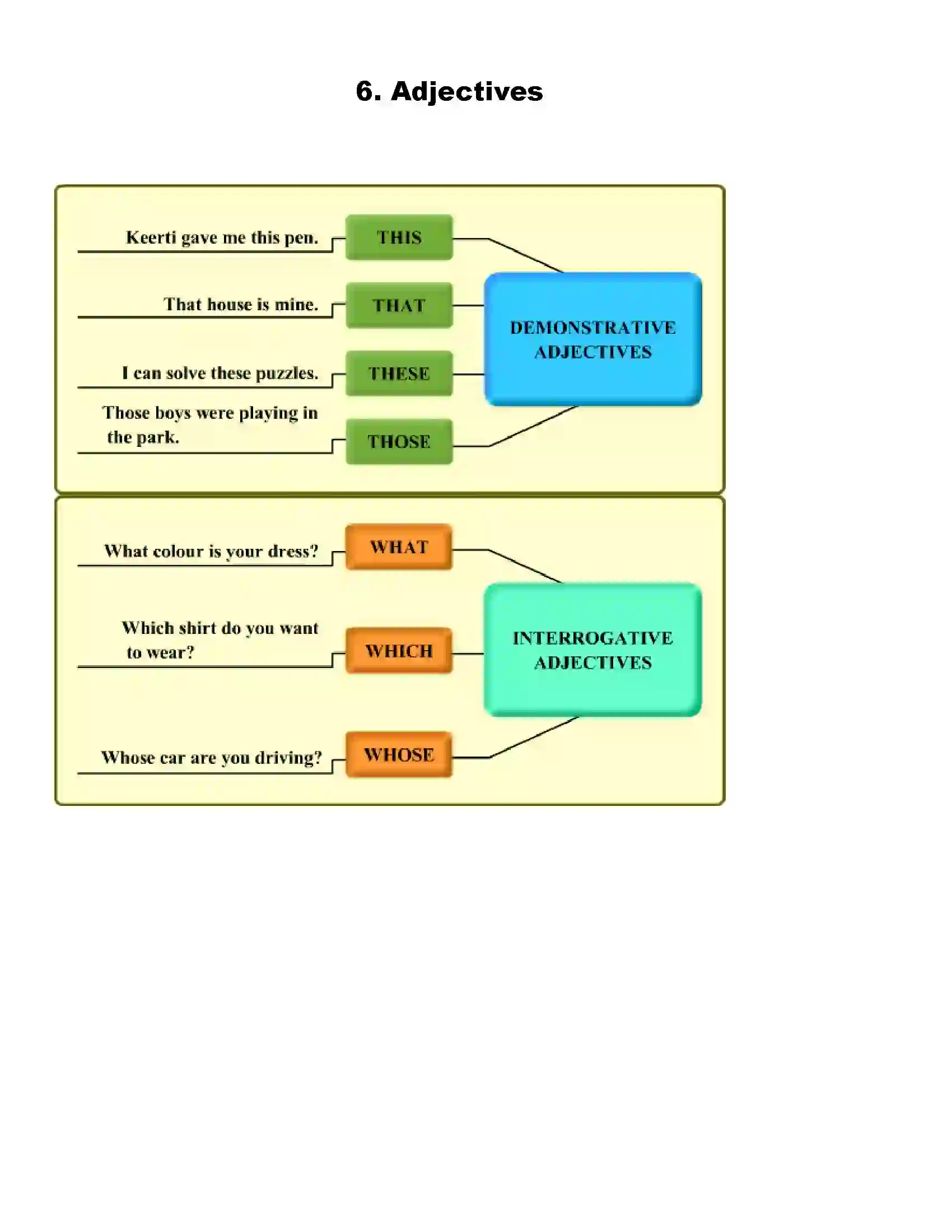 Maharashtra Board Class 7th English Adjectives Revision Note 1