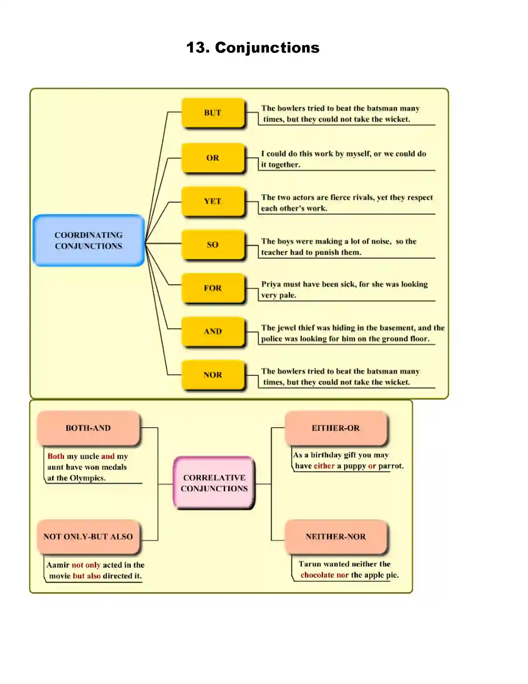 Maharashtra Board Class 7th English Conjunctions Revision Note 1