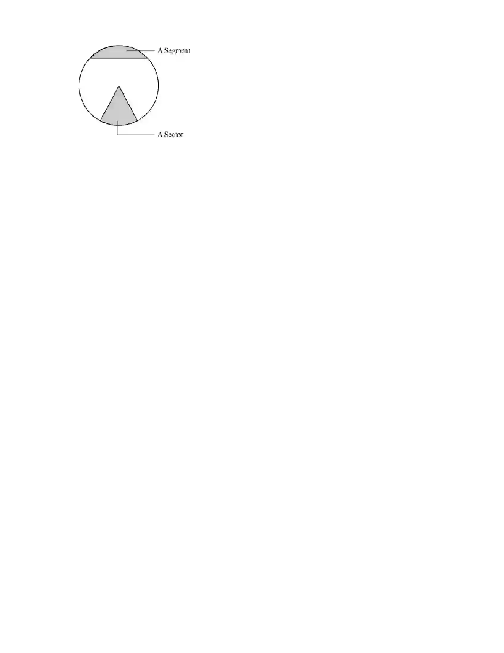 Maharashtra Board Class 7th Mathematics Circle Revision Note 2