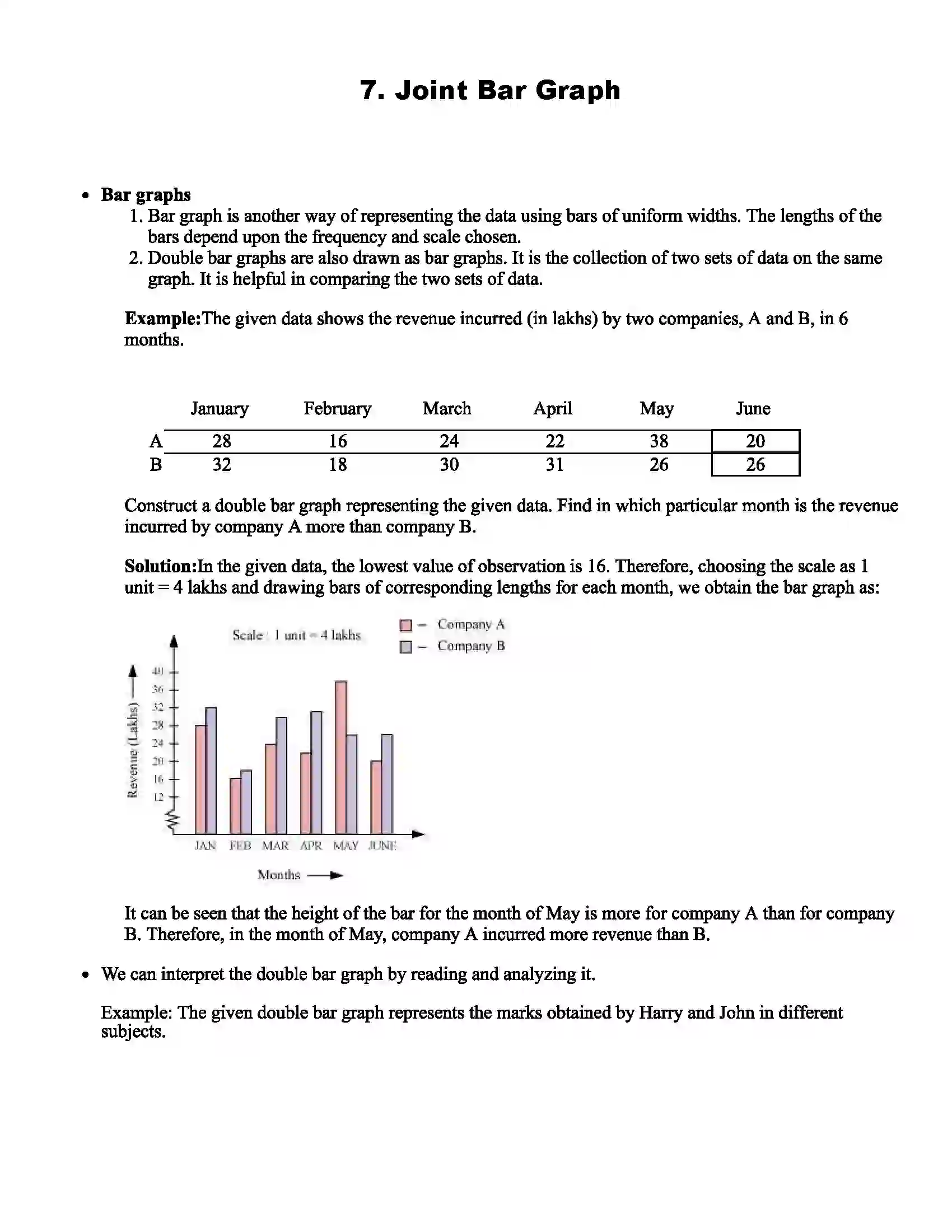 Maharashtra Board Class 7th Mathematics Joint Bar Graph Revision Note 1