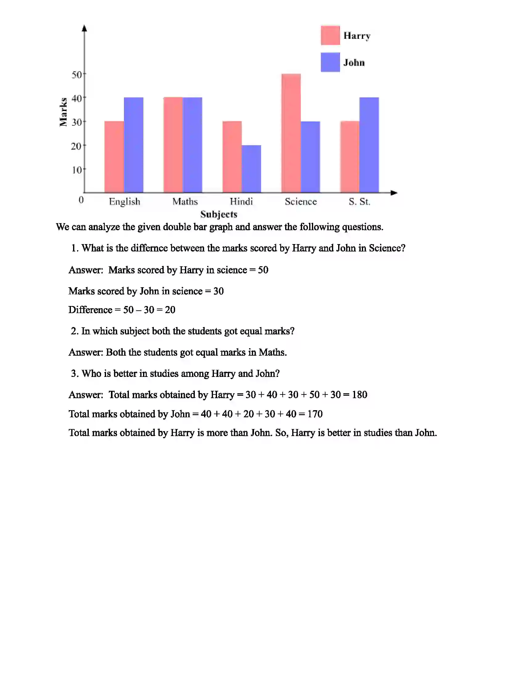 Maharashtra Board Class 7th Mathematics Joint Bar Graph Revision Note 2