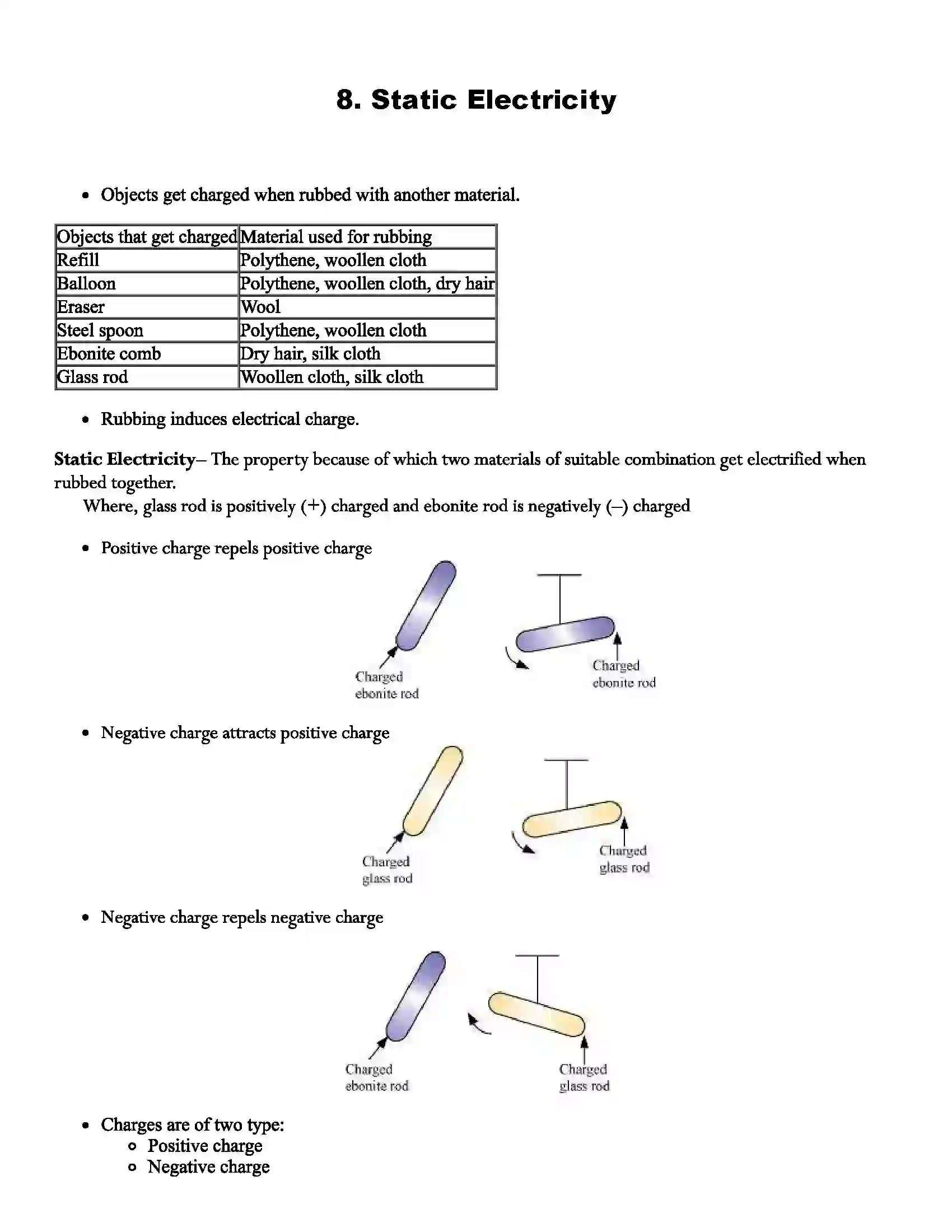 Maharashtra Board Class 7th Science Static Electricity Revision Note 1