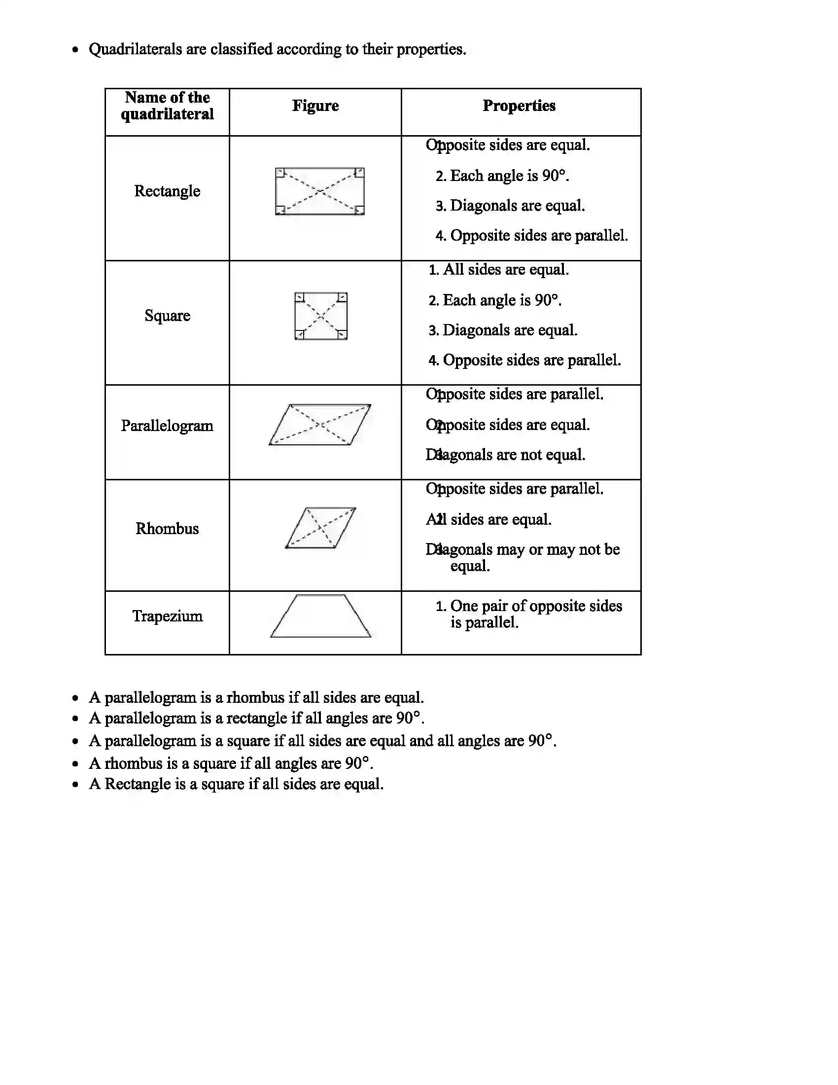 Maharashtra Board Class 8th Mathematics Quadrilateral Constructions and Types Revision Note 4